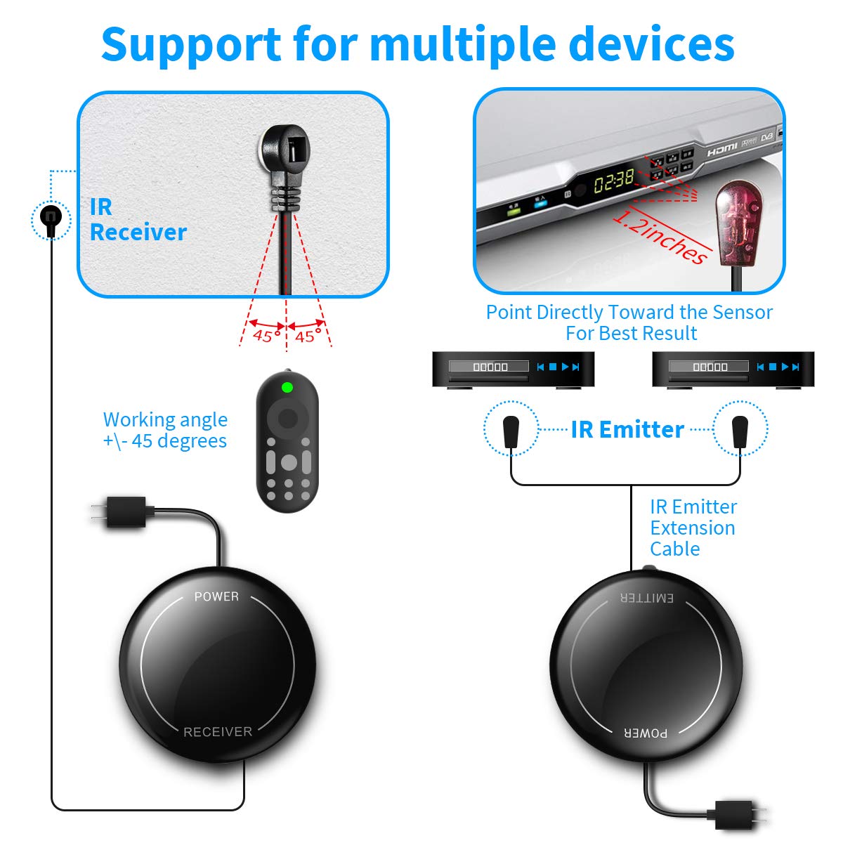 Infrared Wireless IR Repeater Kit - Long Range 500ft Remote Control Extender with IR Emitter & Receiver | Perfect for Home Theater, AV Equipment & Hidden Electronics Setup