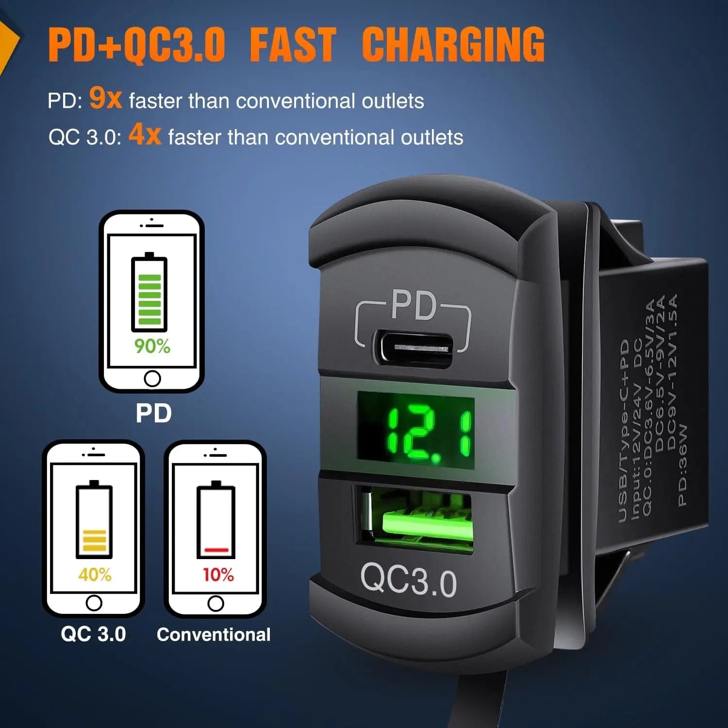 PD QC 3.0 Fast Charger with Green Rocker Switch - USB Type C Charging Cable for Smartphones, Tablets & Laptops - Perfect for Home, Office & Travel Use