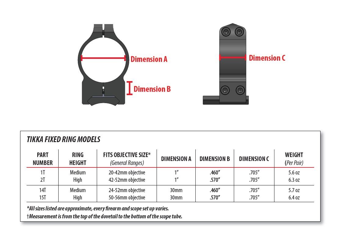Warne 40mm Permanent Ring Mounts for Tikka T3 & 595 - 30mm Medium Height Matte Black Scope Mounts - Perfect for Whitetail Hunting & Precision Shooting