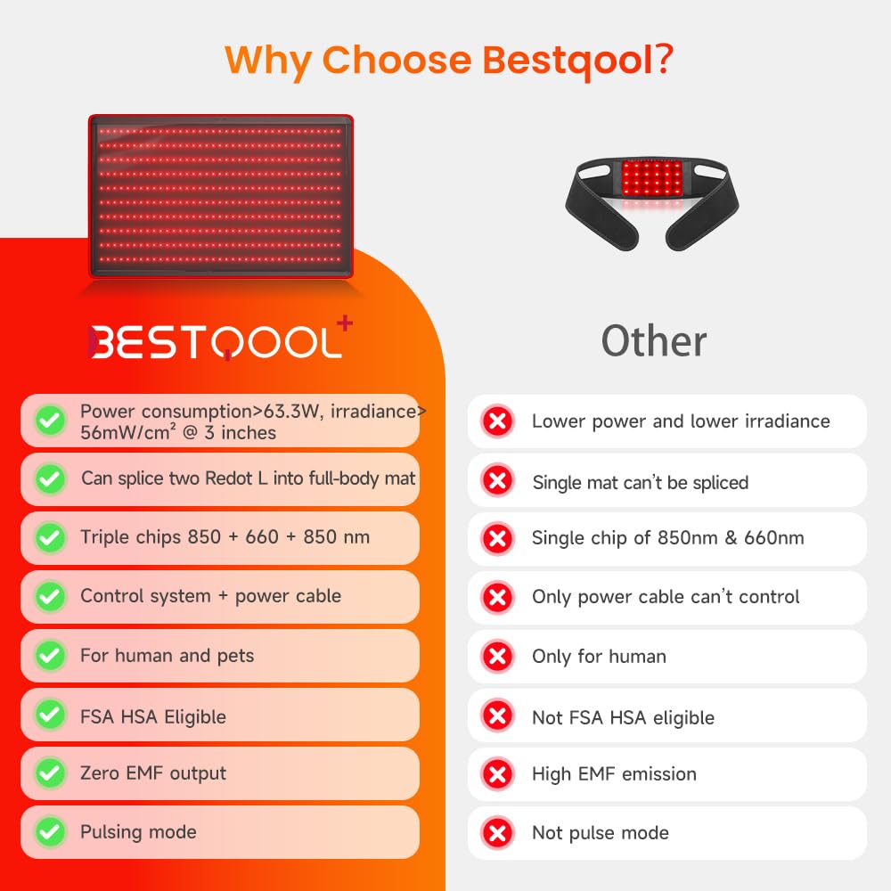 Bestqool Red Light Therapy Mat - 38.2