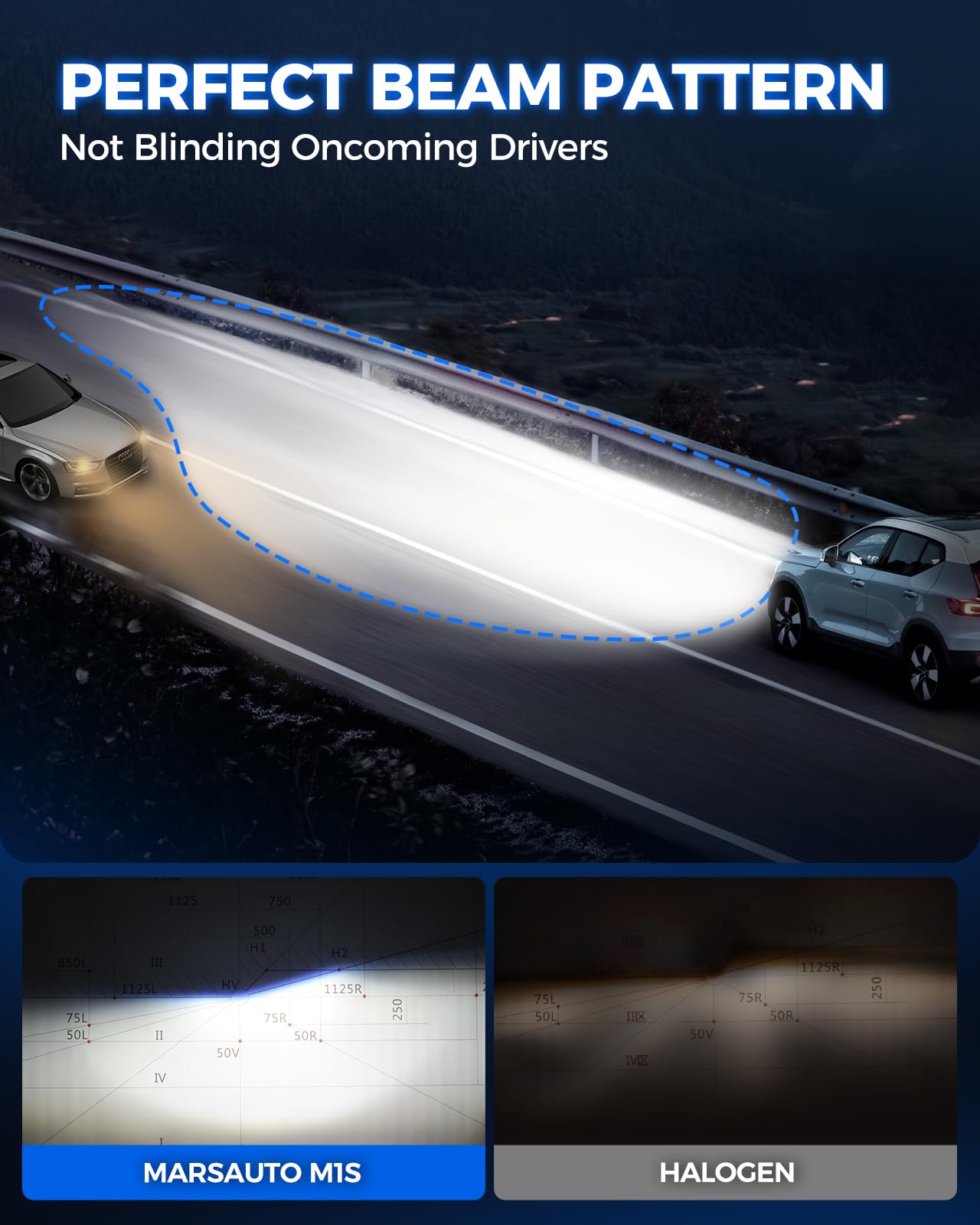 Marsauto M1S 9012/HIR2 LED Bulbs 2024 - 24000LM Super Bright 6000K Cool White Fog Lights - 1:1 OEM Design - Plug & Play in 3 Minutes - IP68 Waterproof - Pack of 2 - Perfect for Night Driving & Off-Road Adventures