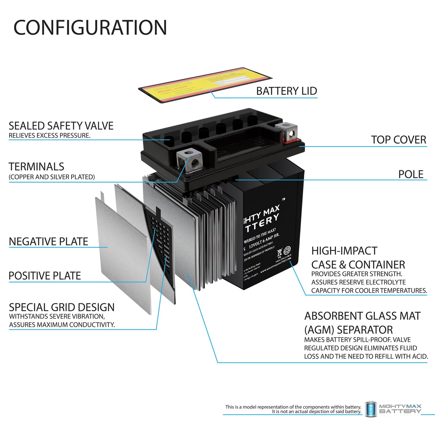 Mighty Max YTZ7S 12V Battery Replacement for Husqvarna & Suzuki MMG3 - Includes 12V 1A Charger | Powers Motorcycles, ATVs, and Outdoor Power Equipment