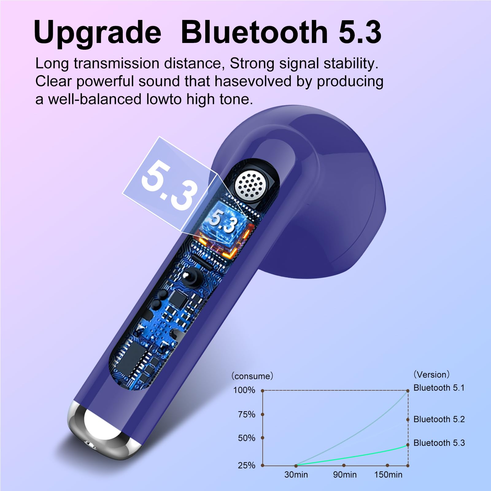 2025 Bluetooth 5.3 Wireless Earbuds with ENC Mic & LED Display - 30H Playtime IP7 Waterproof for Gym & Running - Dark Blue