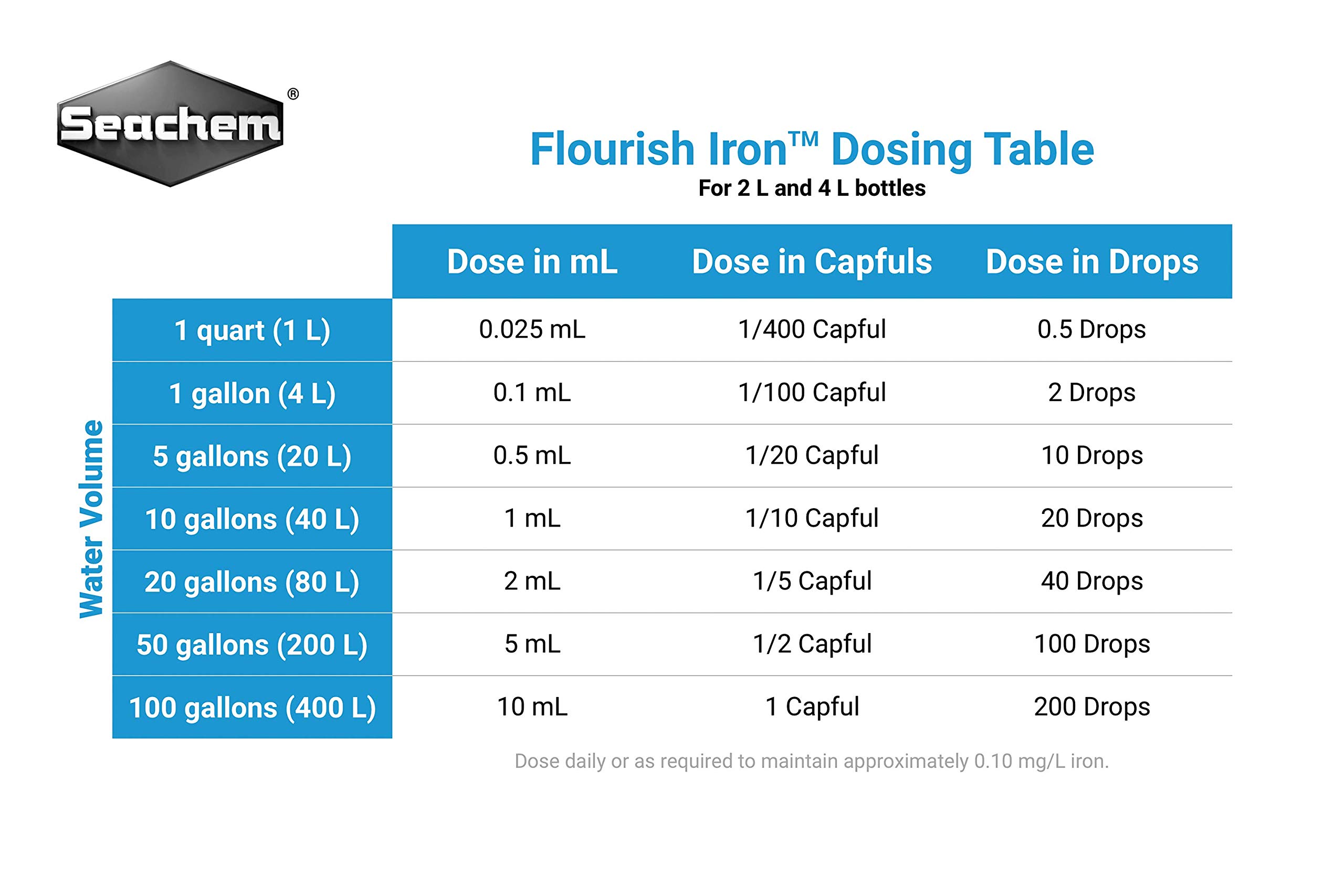 Flourish Iron Plant Supplement - 2 Liter (67.6 fl oz) Liquid Iron for Aquatic Plants | Promotes Healthy Growth in Freshwater Aquariums & Planted Tanks