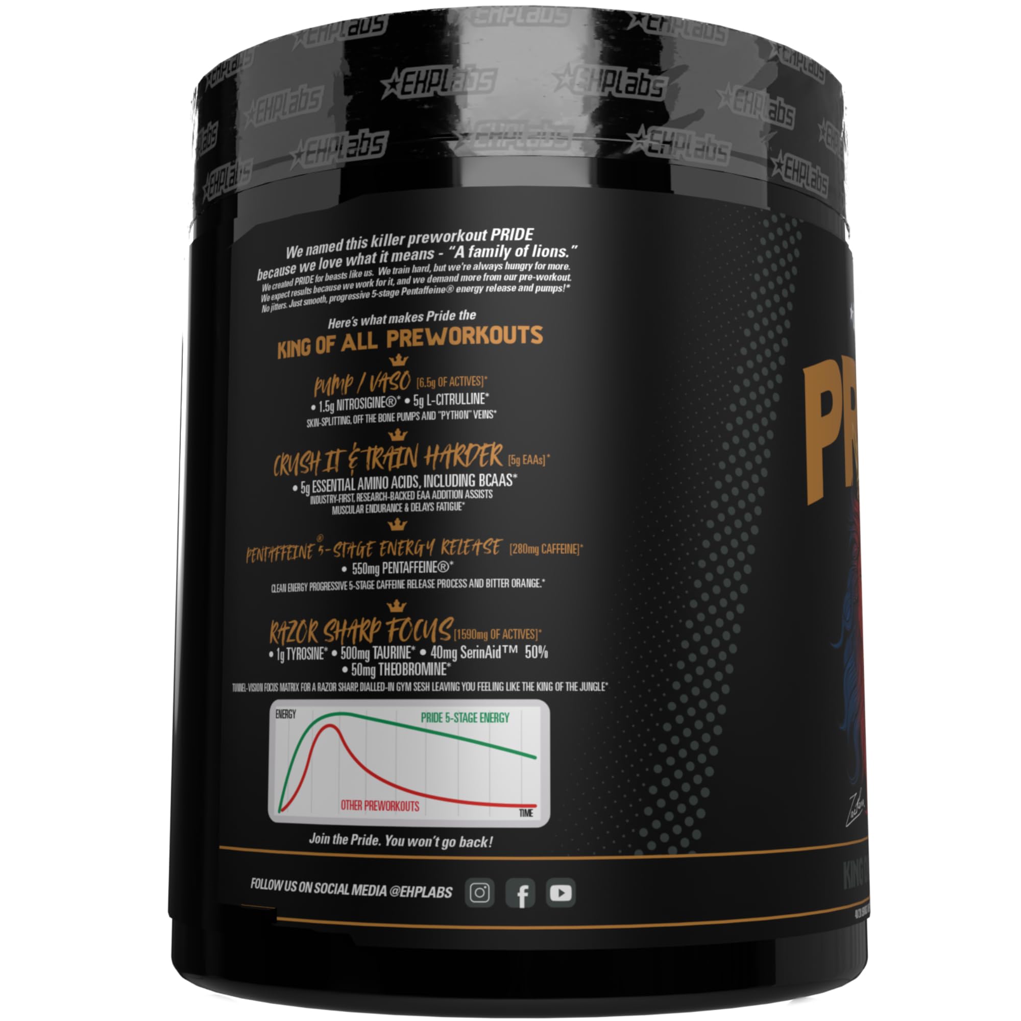 EHP Labs Pride Pre-Workout Powder - 40 Servings for Energy, Focus & Performance | Best for Gym, Bodybuilding & Fitness Training