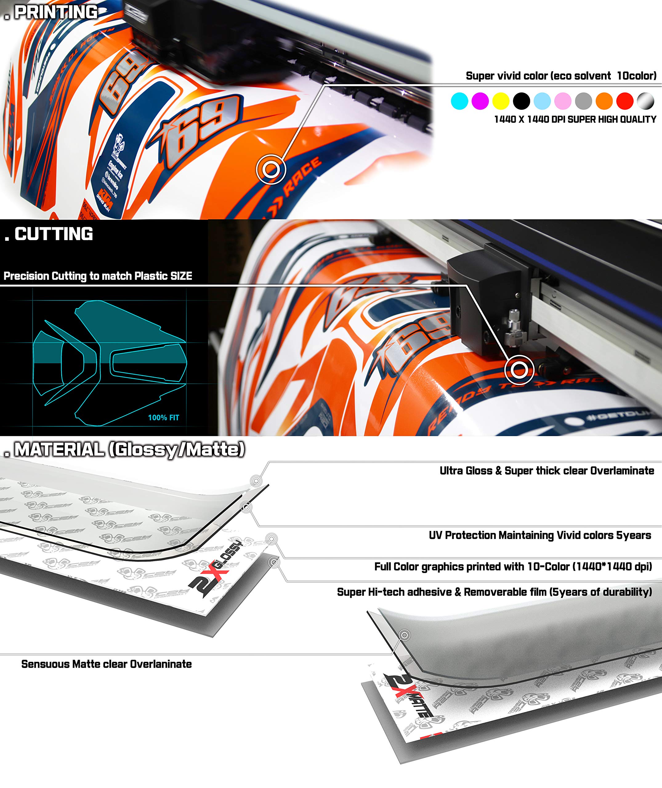 Premium KTM 690 SMC-R Matte Graphic Decal Kit (KX-G) - High-Quality Custom Motorbike Stickers for Off-Road & Street Riding, Dirt Bike Protection & Style Upgrade