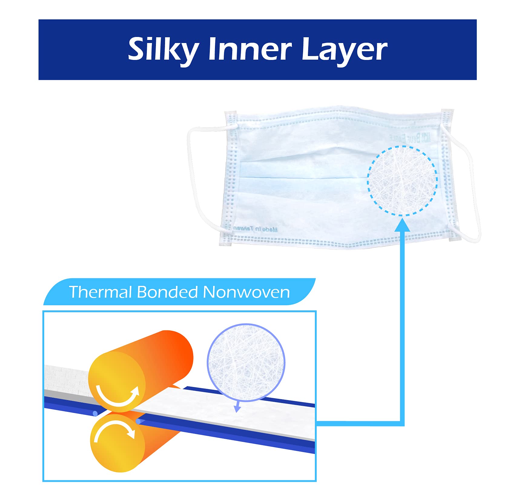 BlueEagle 3-Ply Disposable Face Masks for Adults - Individually Wrapped, Soft Comfortable Inner Layer, Large Size Fit for Men & Women - 50 Pack Sky Blue | Perfect for Travel, Work, School & Daily Protection