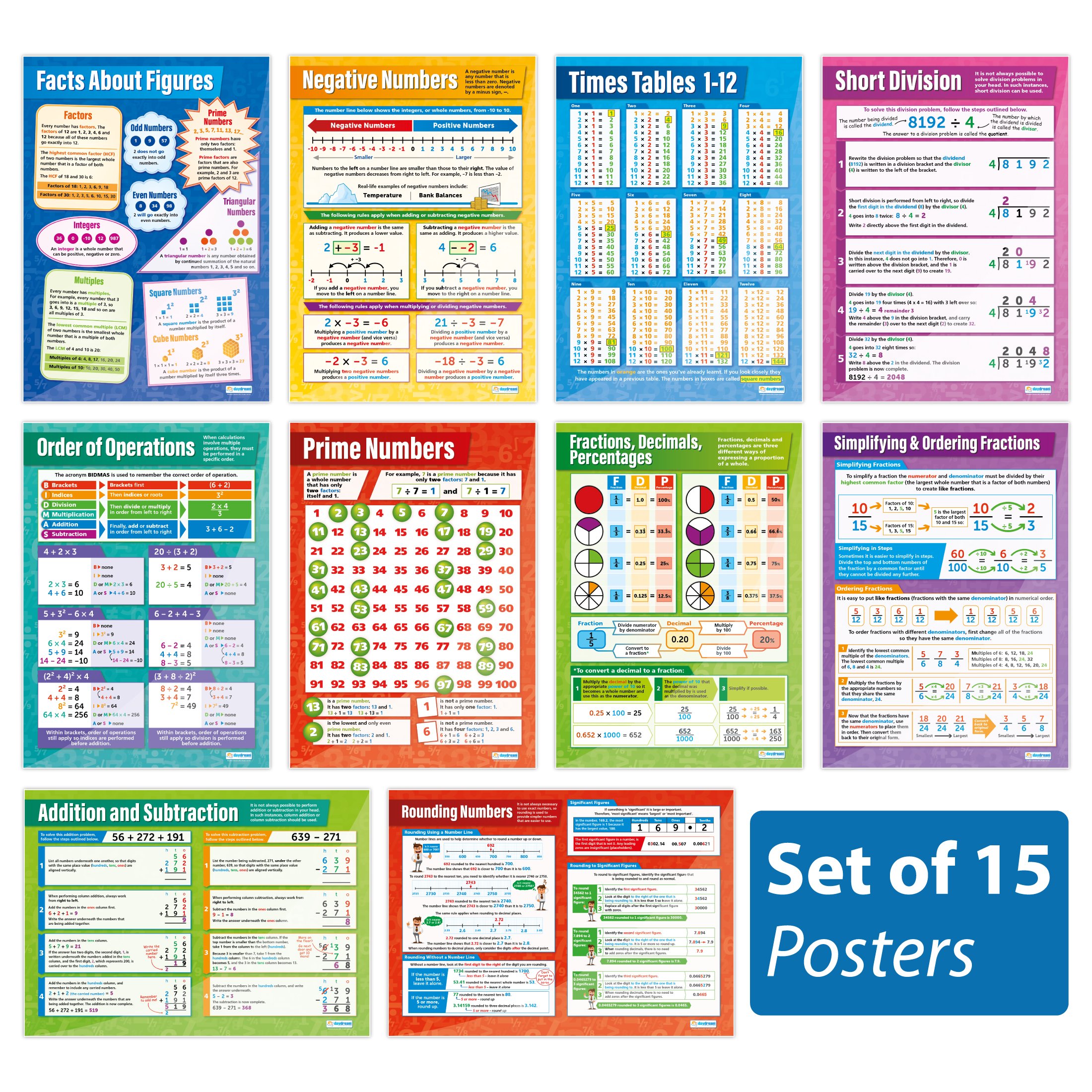 15-Piece Number & Math Posters Set - Laminated 33” x 23.5” - Educational Classroom Decor for Elementary School Teachers & Homeschooling