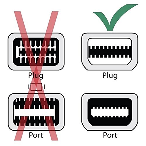 5-Pack Mini DisplayPort to DVI Female Adapter Cables for MacBook Pro/Air, iMac & Mac Mini - High-Speed Video Connection for Home Office, Gaming & Presentations (Model: CNE464621)