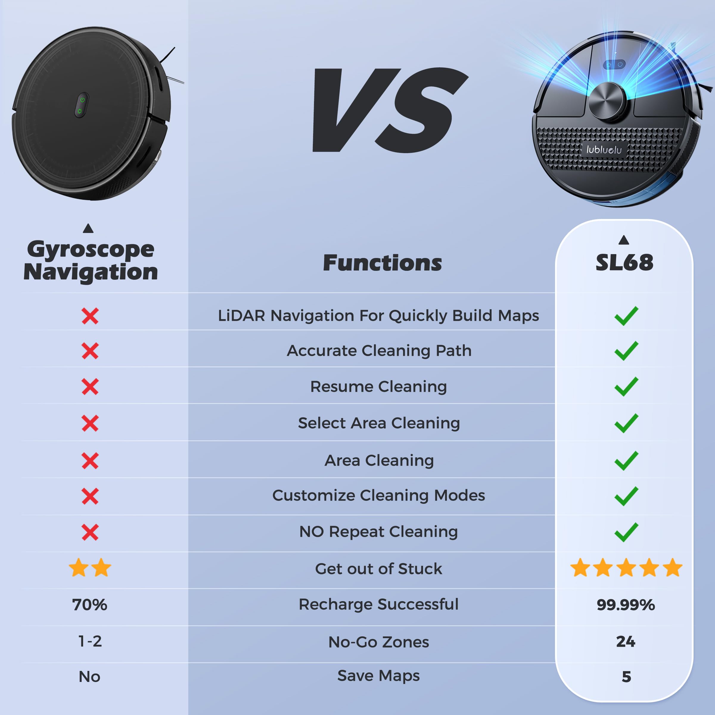 Lubluelu 3-in-1 Robot Vacuum and Mop Combo with 4500Pa Suction, LiDAR Navigation & Smart Mapping - 5 Saved Maps, 24 No-Go Zones, WiFi/App/Alexa Control, Self-Charging - Ideal for Pet Hair, Carpets & Hard Floors (Black) | Perfect for Daily Home Cleaning & Pet Owners