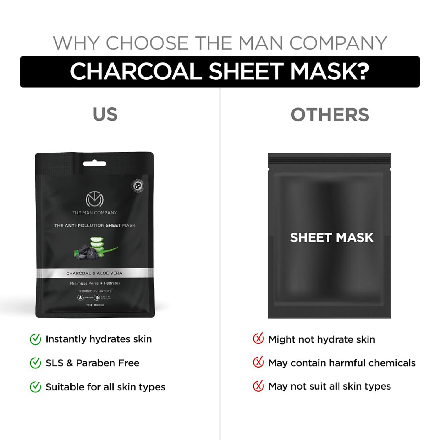 The Man Company Charcoal De-Tan Face Sheet Mask with Aloe Vera & Hyaluronic Acid - 25ml x 2 Pack | Detoxifying & Brightening for Men | Perfect for Post-Sun Care & Skin Rejuvenation
