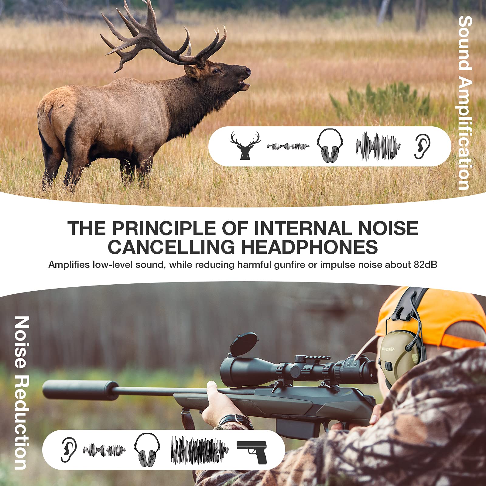 Awesafe Electronic Shooting Ear Protection - NRR 24dB Noise Canceling Headphones for Hunting, Shooting Range & Outdoor Sports | Hearing Safety Gear for Hunters & Gun Enthusiasts