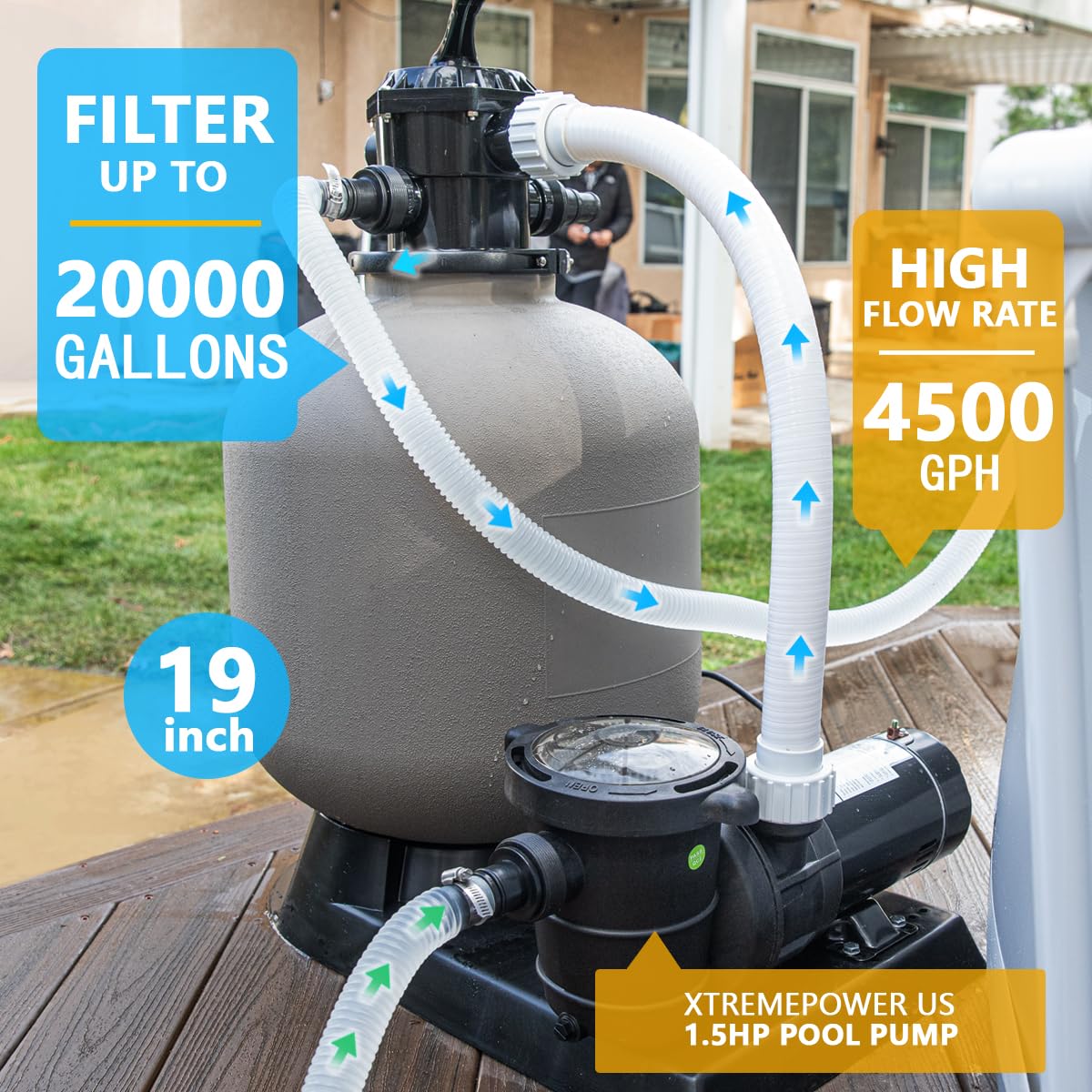 XtremepowerUS 19 Inch Sand Filter with 1.5HP Pool Pump - 4500GPH Above Ground Swimming Pool Filter System, Gray - Perfect for Backyard, Inground, and Above Ground Pools