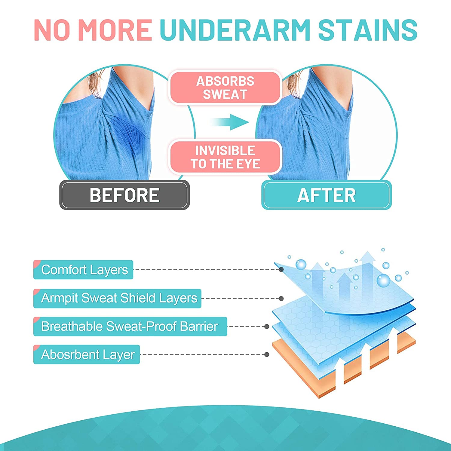 Unequetrend Disposable Underarm Sweat Pads for Women & Men - 20 Pcs, Comfortable & Odorless, Invisible Protection for Excessive Sweating - Perfect for Workouts, Business Meetings & Daily Wear