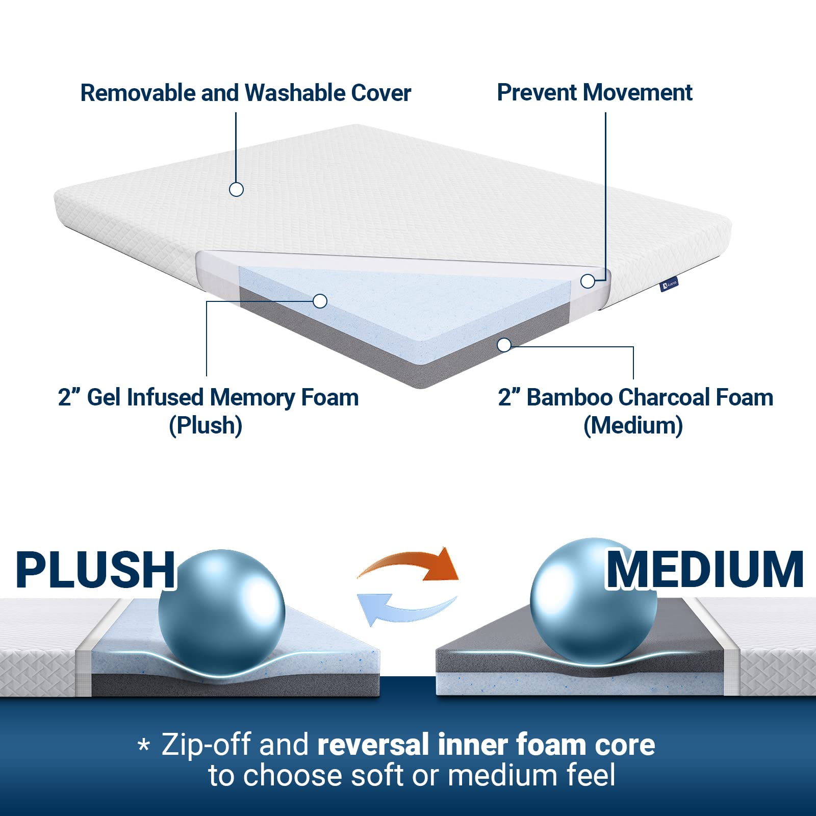 Avenco 4 Inch Queen Memory Foam Mattress Topper - CertiPUR-US Certified, Medium Firm & Reversible with Removable Cover | Cooling Mattress Pad for Back Pain Relief, Pressure Relief & Better Sleep (White) - Perfect for Guest Beds, Dorm Rooms & Home Comfort Upgrade
