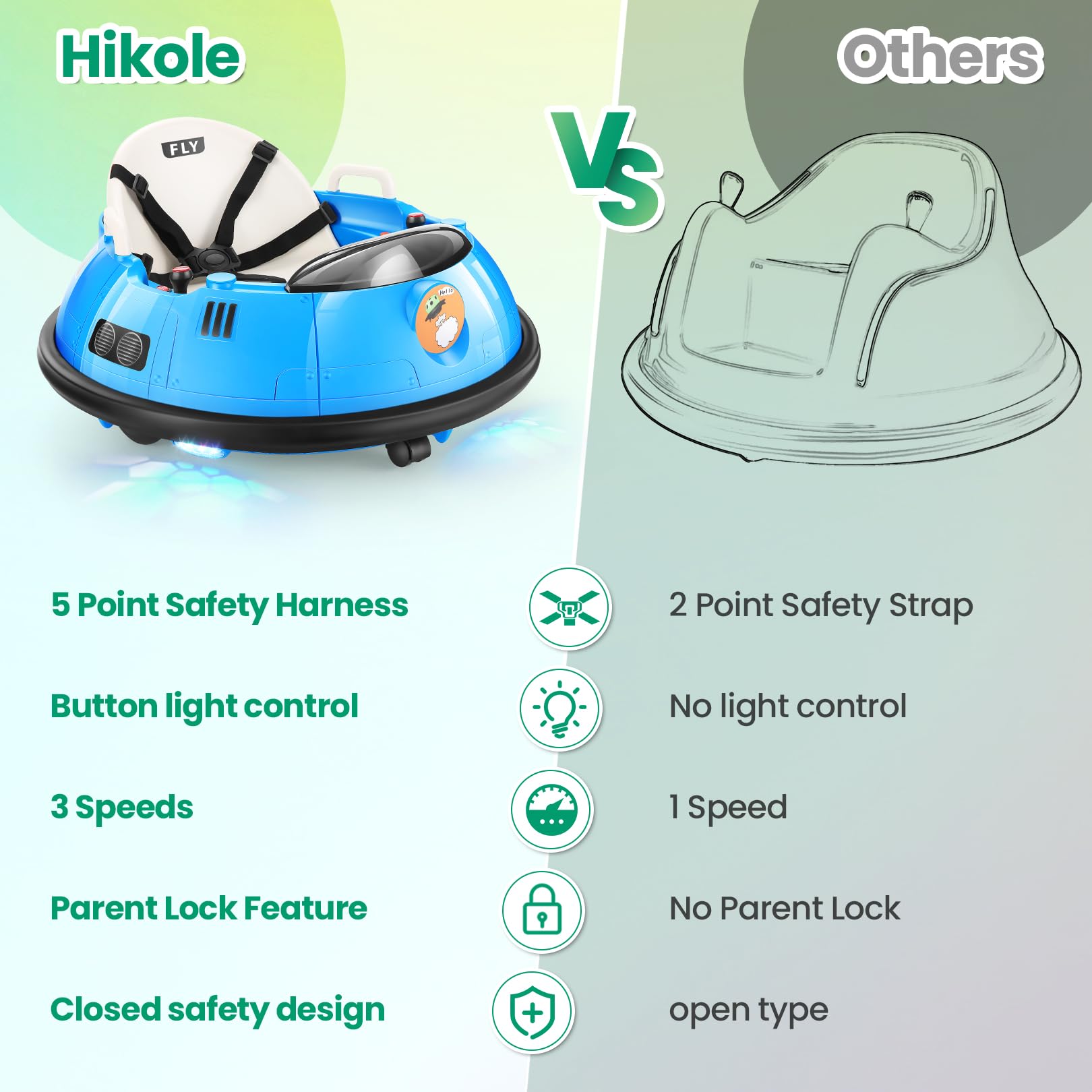 Hikole Electric Bumper Car for Kids - Remote Control Ride-On Toy with Flashing LED Lights, 360° Spin & Safety Belt | Perfect Birthday Gift for Boys & Girls (Blue) | Indoor/Outdoor Play, Backyard Fun, Birthday Parties & Family Entertainment
