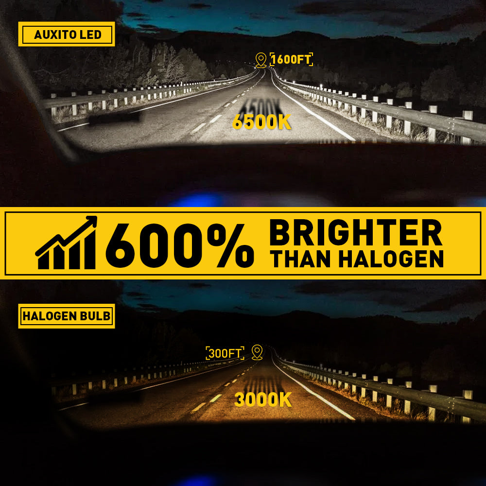 AUXITO H7 LED Headlight Bulbs 18000LM 600% Brighter - 6500K Cool White, Plug and Play Direct Replacement, Pack of 2 - Perfect for Night Driving, Foggy Conditions & Off-Road Adventures