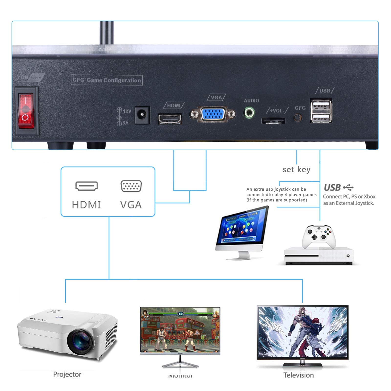 RegiisJoy Pandora's Box 70S Arcade Game Console - 30,000 in 1 Retro Gaming System for PC, TV & Projector | 2-4 Player Multiplayer | 1280x720 HD | 3D Games with Search/Save/Load Features | Perfect for Family Game Nights & Retro Gaming Parties