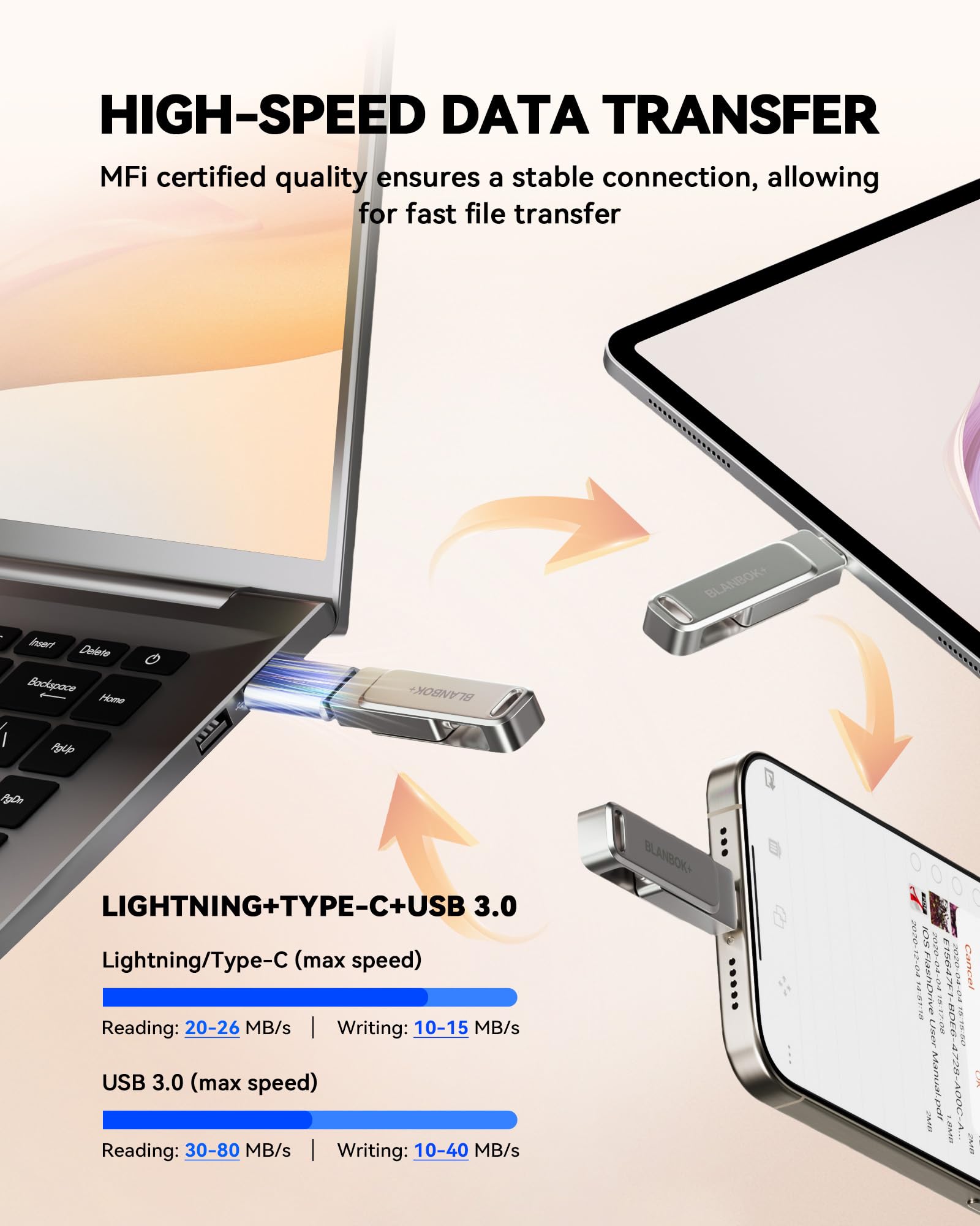 BLANBOK+ MFi Certified 512GB USB Flash Drive for iPhone - High-Speed USB C Memory Stick with Dual Connectors - Photo Storage & File Transfer for iPhone, iPad, Android, PC - Perfect for Travel, Work & Backup Solutions
