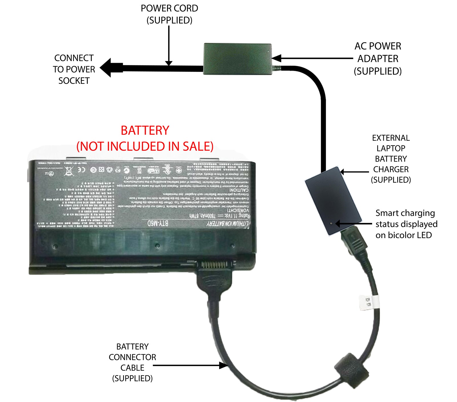 MSI GT660 GT780 GX660 GX680 GX780 Laptop External Battery Charger - BTY M6D Replacement Power Adapter for Gaming & Work on the Go