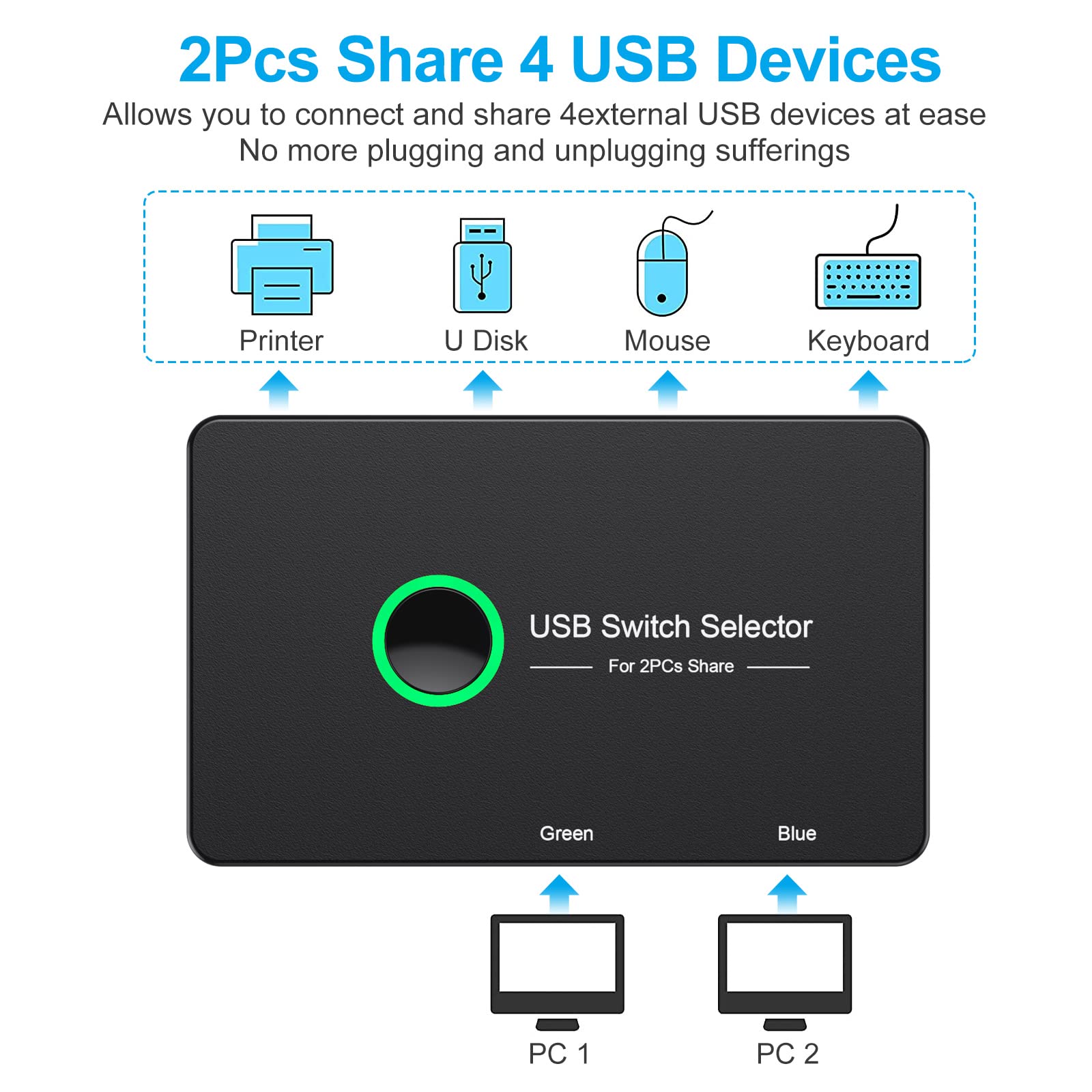 USB 3.0 Switch 4 Port - 2 Computer USB Switcher for Mouse, Keyboard, Printer & Scanner | KVM Switch Compatible with Windows, Mac, Linux | Perfect for Home Office & Multi-Device Workstations