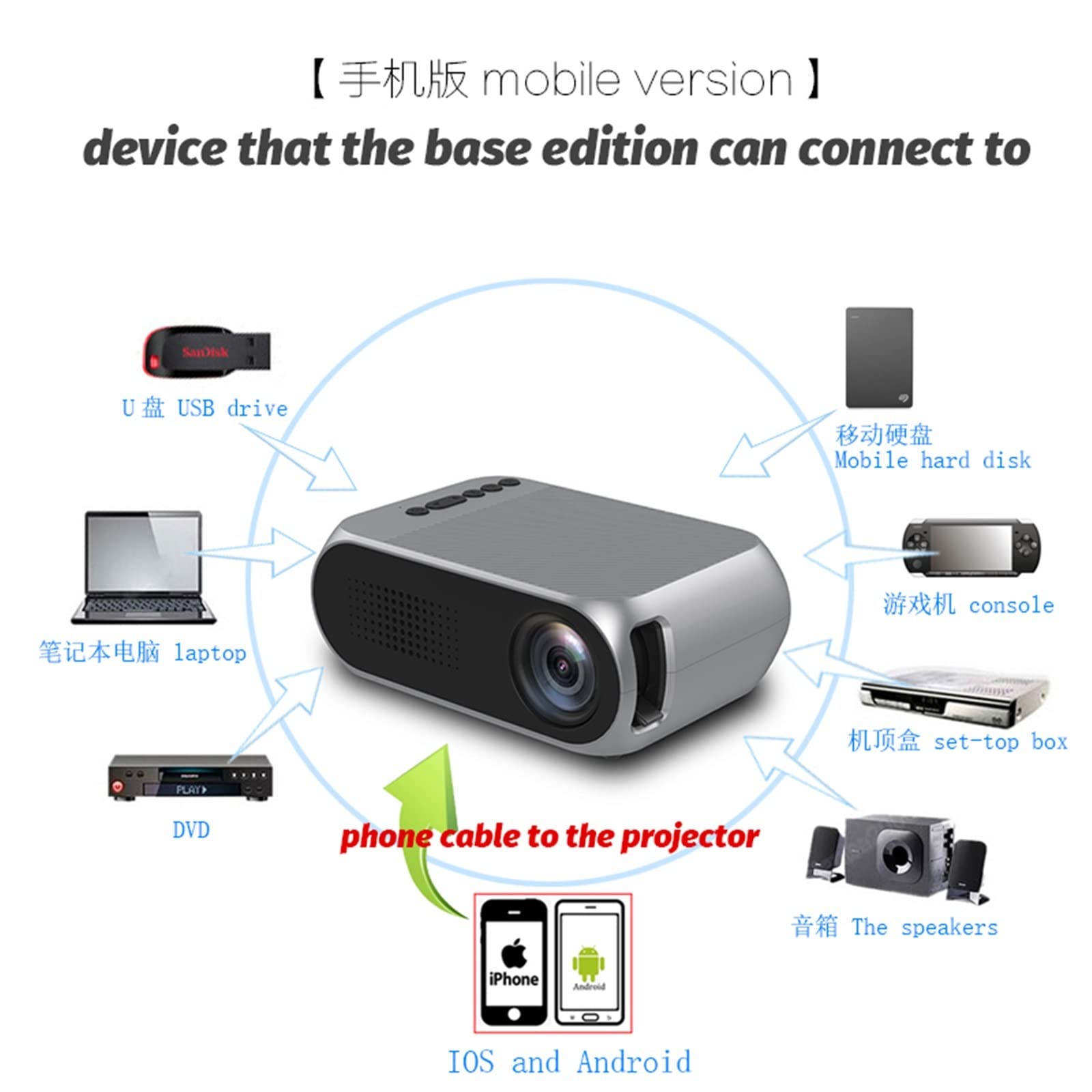 SVIOR Mini Projector - Portable HD 1080p LED Home Theater Projector with Smartphone Connectivity | Perfect for Movie Nights, Gaming & Outdoor Camping Entertainment