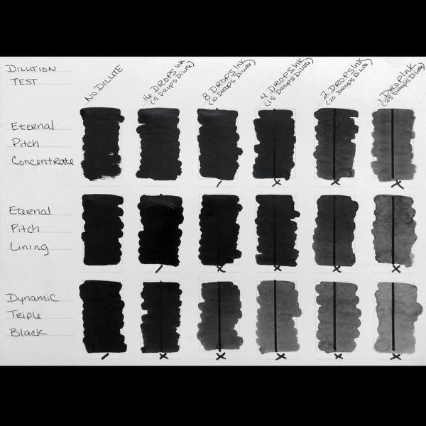 Eternal Pitch Black Classic Lining Ink - Premium Calligraphy Ink for Fountain Pens, Dip Pens & Art Projects - Perfect for Lettering, Drawing & Professional Writing
