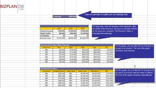 Steak House Business Plan Template - Download in MS Word & Excel Format for Restaurant Startups & Entrepreneurs
