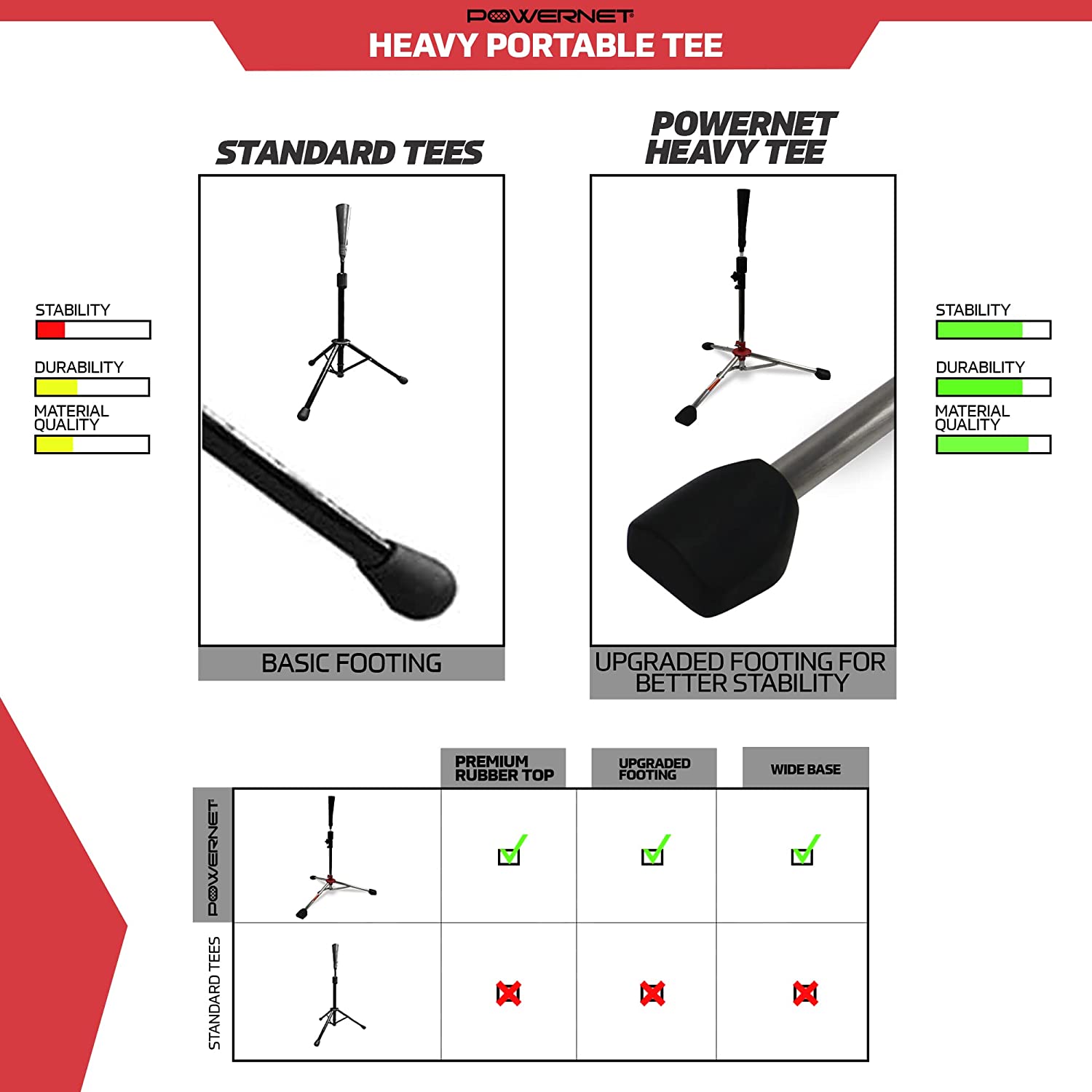 PowerNet Portable Baseball Hitting Tee - Adjustable Height Batting Trainer for Baseball & Softball Practice - Perfect for Backyard, Field & Cage Training