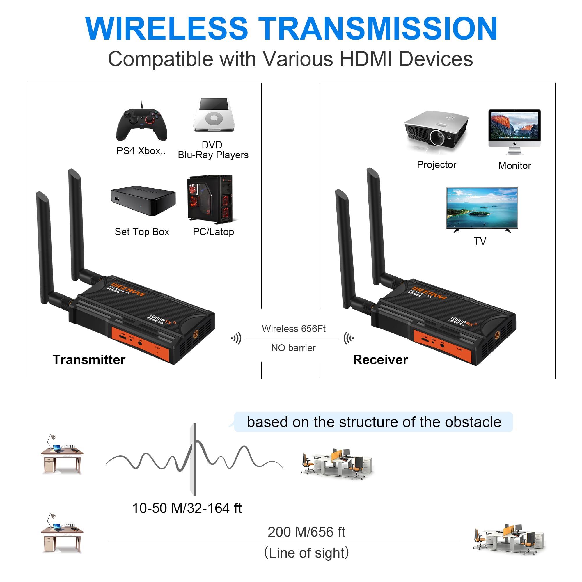 Wireless HDMI Transmitter and Receiver Kit - 1080P Full HD, 820ft/250M Range, 2.4/5.8GHz Dual Band, IR Support & Loop-Out - Perfect for DSLR Cameras, Projectors, Laptops in Church, Home Office & Conference Room Setups