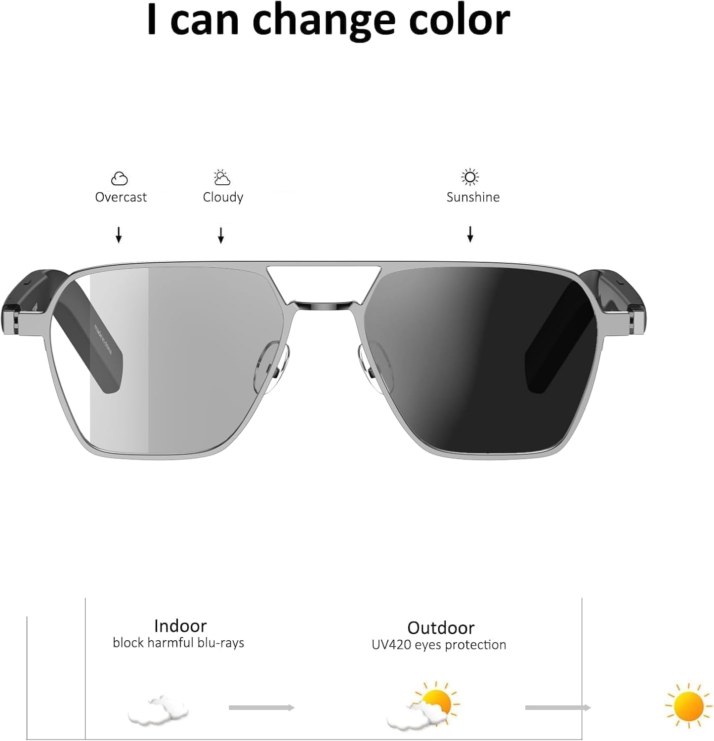 Smart Glasses with AI Language Translator & ChatGPT, Wireless Bluetooth, 11H Battery Life, Anti-Blue Light UV Protection, Voice Control with Built-in Mic & Speakers - Perfect for Travel, Business Meetings & Gaming