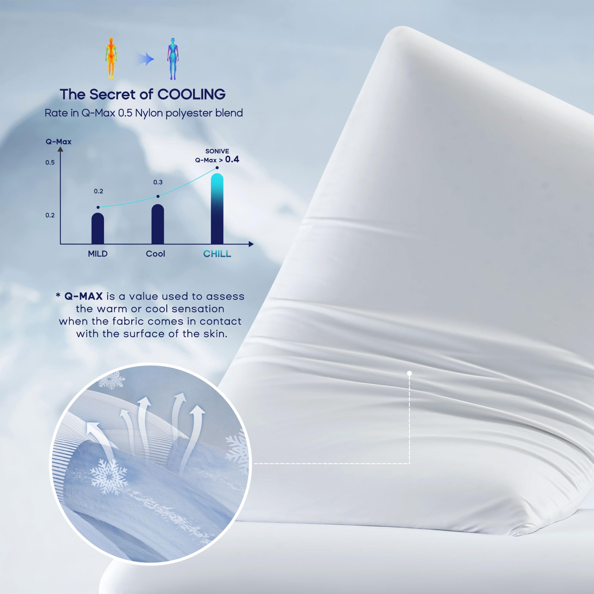 Cooling Memory Foam Pillow for Back/Stomach/Side Sleepers - Ultra Thin & Washable - Home/Bedroom/Travel
