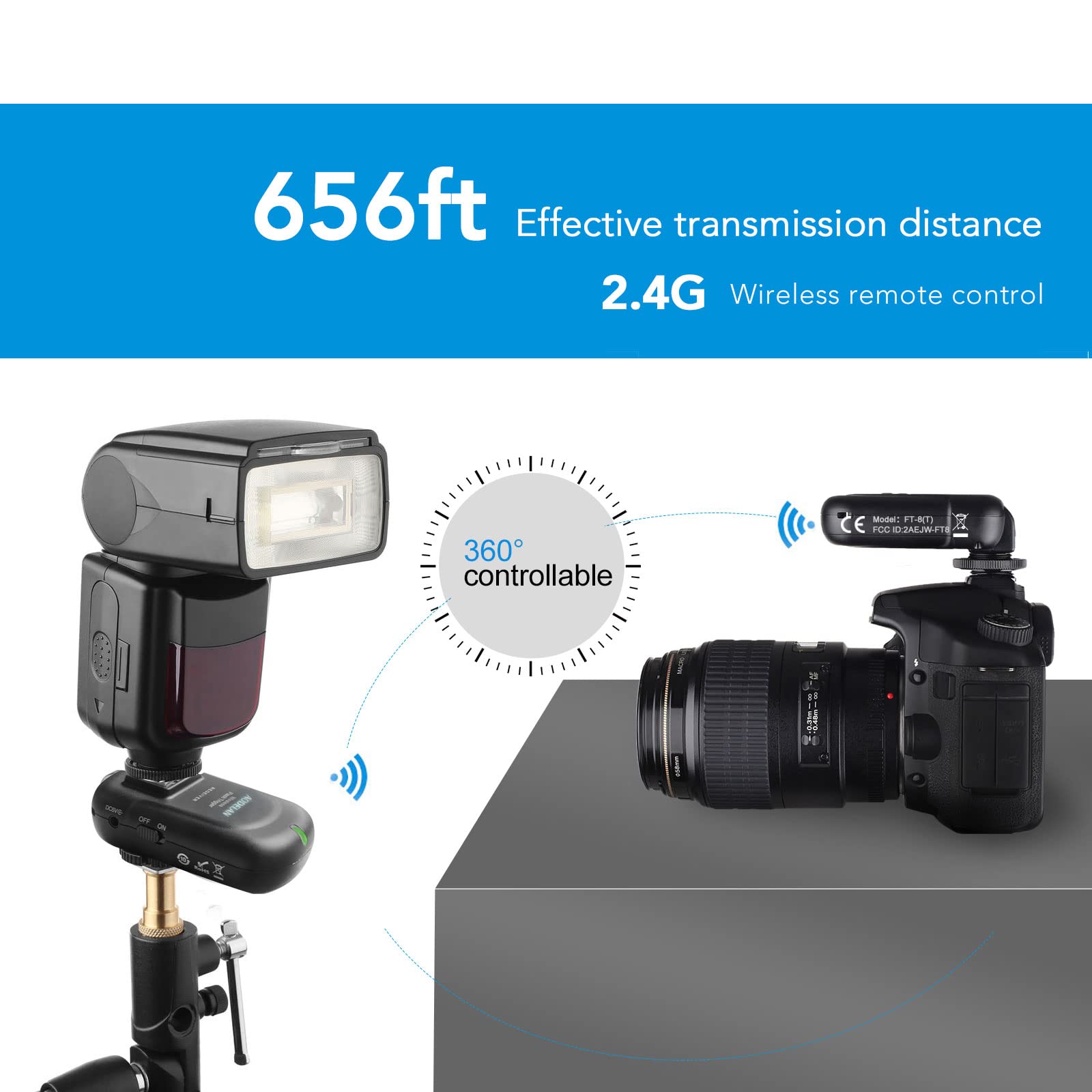 AODELAN Wireless Flash Trigger Transmitter and Receiver Kit | 2.4GHz Sync for Canon Nikon Sony Fuji Olympus Panasonic Pentax | Compatible with DSLR Cameras & Speedlites (Except Sony Flashes) | Perfect for Studio Photography, Wedding Shoots & Outdoor Flash Photography