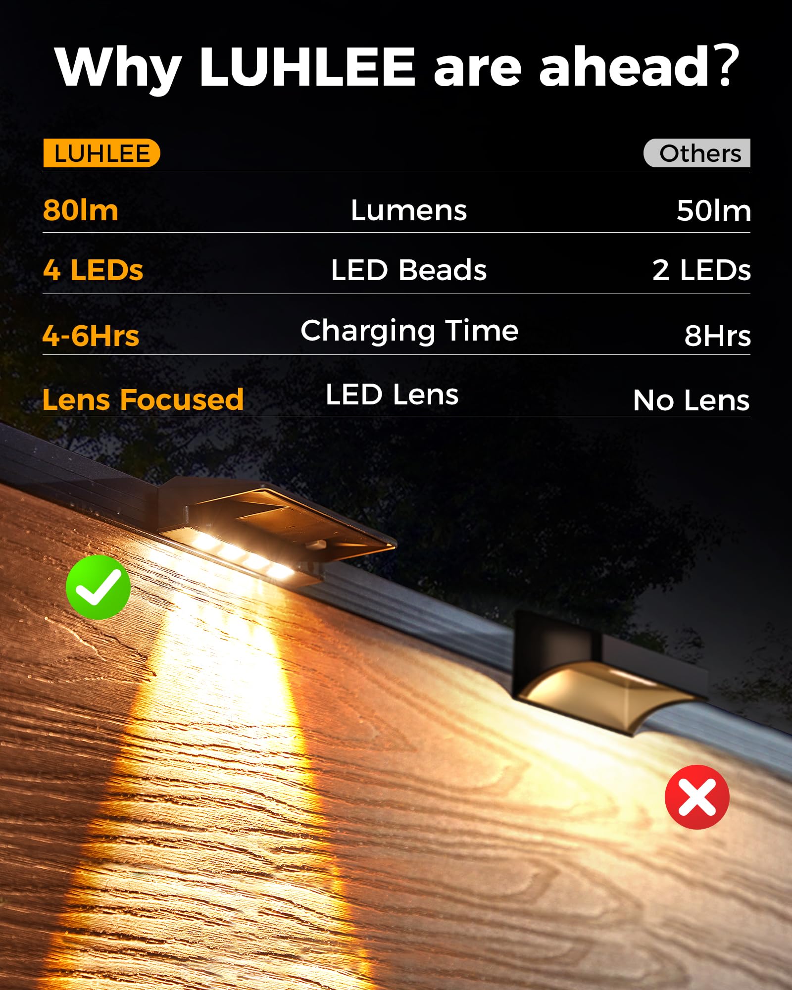 LUHLEE 4 Pack Solar Fence Lights Outdoor - High Brightness Waterproof Solar Wall Lights for Deck, Backyard, Porch, Steps & Gutter | Weatherproof Solar Lighting for Pathways, Gardens & Outdoor Decor