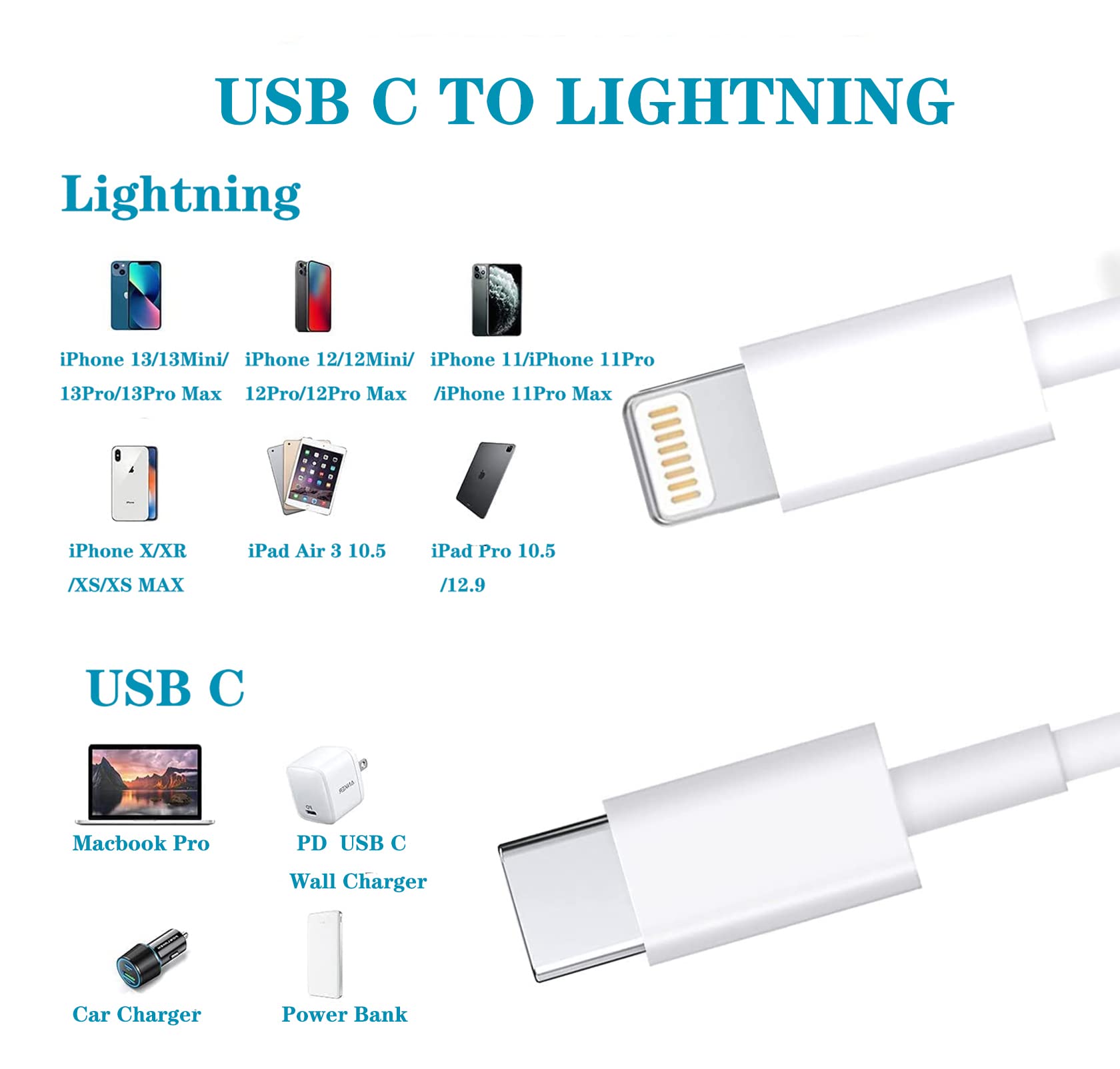 Apple MFi Certified iPhone Fast Charger Cable - 6.6ft USB C to Lightning Cable for iPhone 14/13/12/11/X/8 Series | High-Speed Charging & Data Sync | Perfect for Home, Office & Travel (White, 2 Pack)