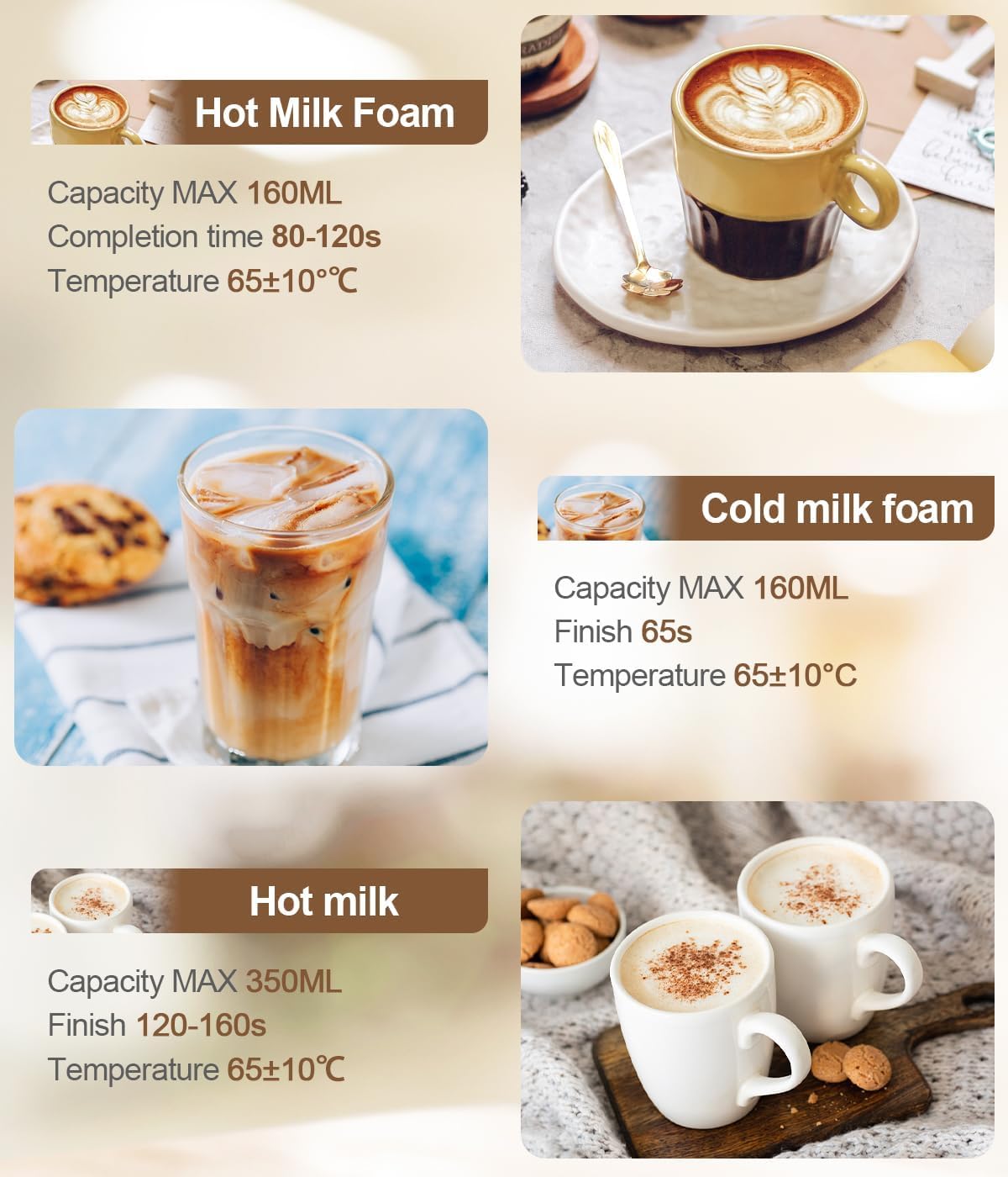 4-in-1 Electric Milk Frother and Steamer with 350ml (11.8oz) Capacity - Hot & Cold Foam Maker with Intelligent Temperature Control for Perfect Latte, Coffee, Cappuccino & Hot Chocolate - Ideal for Home Baristas, Coffee Shops & Office Use