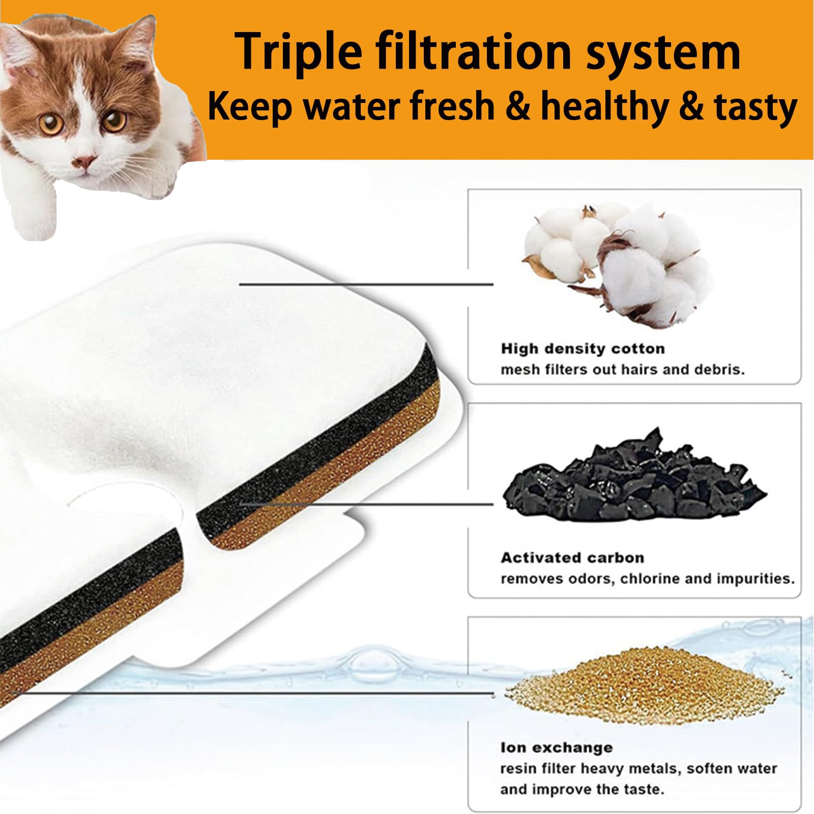 20 Pack Cat Water Fountain Filter Replacement for PETLIBRO Dockstream PLWF005/PLWF115/PLWF105 - Triple Filtration System with Pre-Filter Sponge - Perfect for Clean Water & Healthy Pets at Home