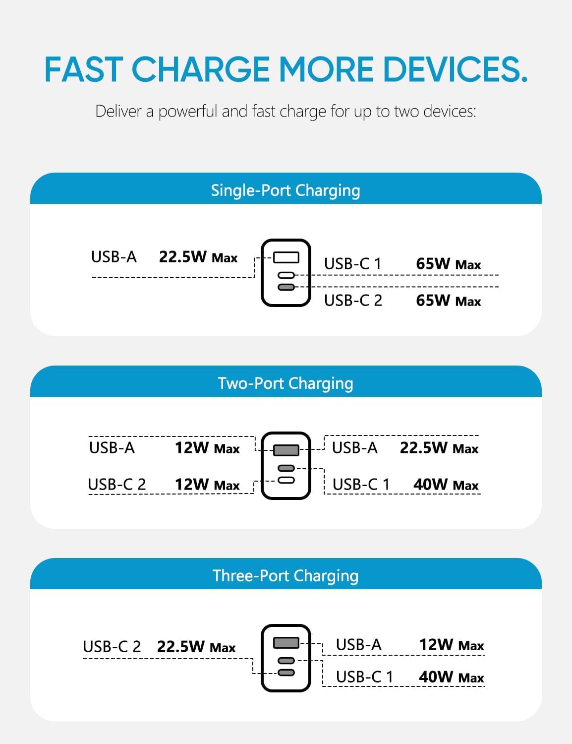 65W GaN Fast Charger USB C Wall Charger with PPS - 3-Port Foldable Plug for MacBook Pro/Air, iPad Pro, iPhone 15/Pro, Galaxy S24 Ultra, Dell XPS 13, Pixel - Perfect for Travel, Office & Home Use