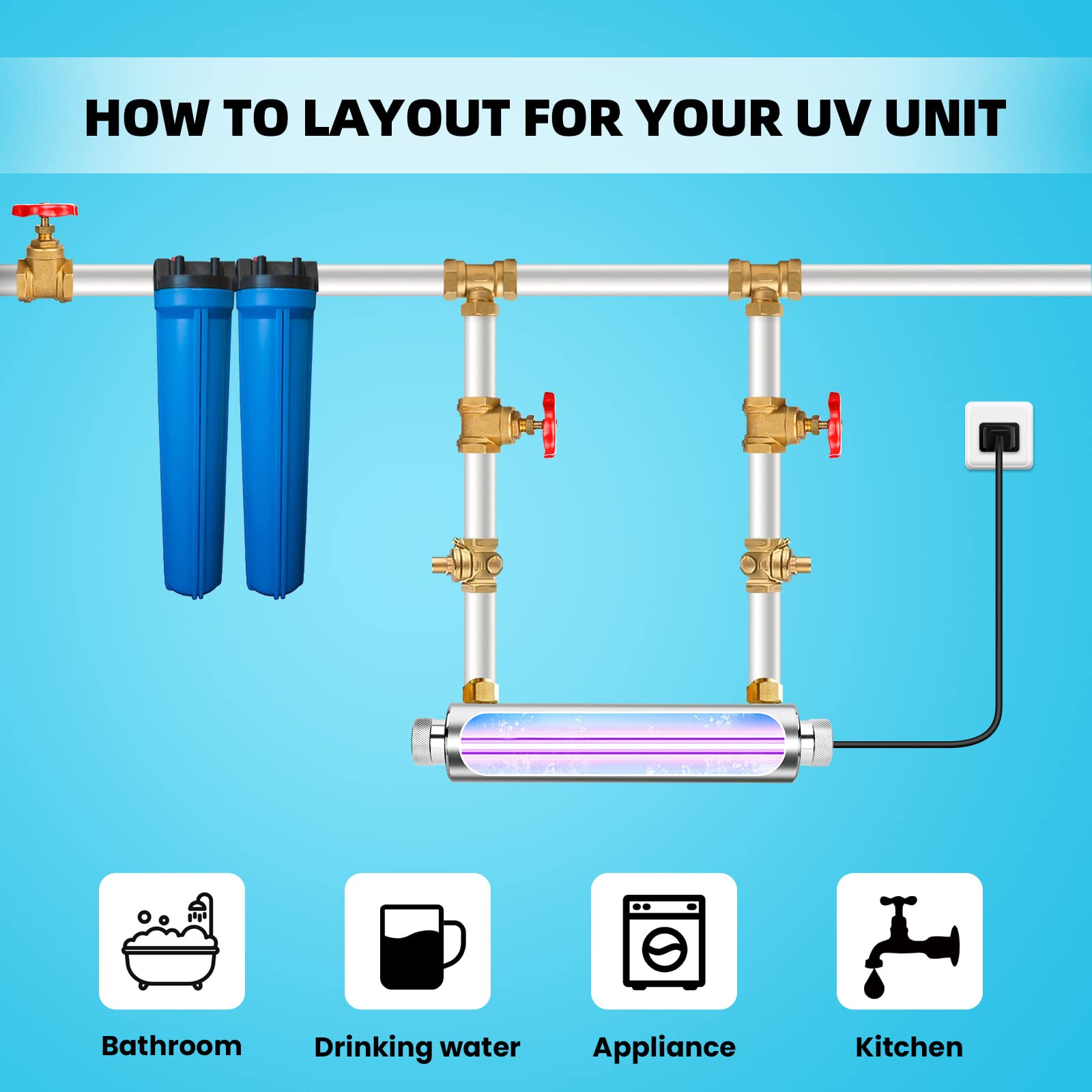 UV Water Filter Add-on Kit for Under Sink Water Filtration Systems | 2GPM 21W 110V Ultraviolet Water Purifier & Sterilizer | Whole House Water Purification | Perfect for Kitchen, Bathroom & RV Use