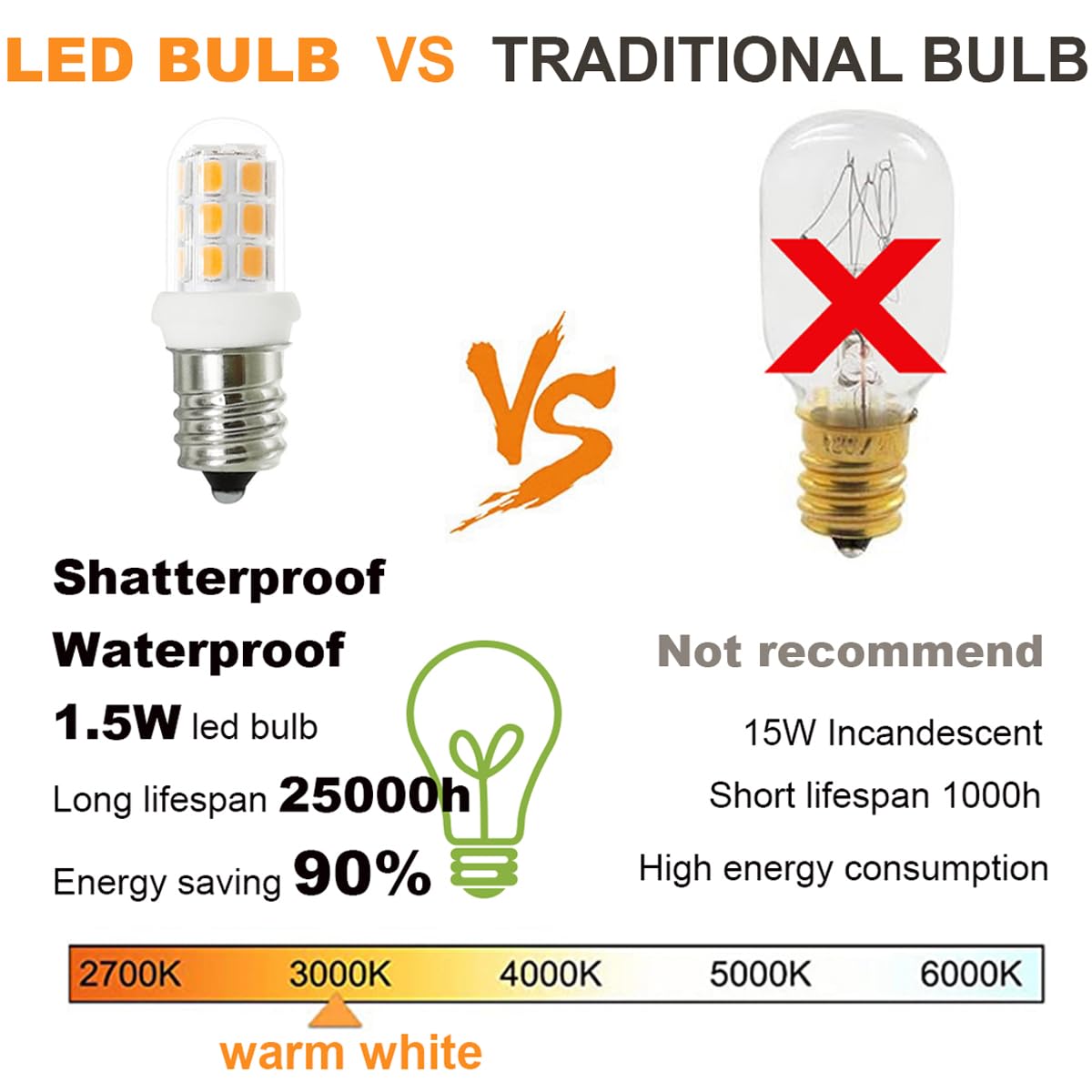 15W E12 C7 LED Salt Lamp Bulbs - Warm White 3000K Candelabra Base Christmas Light Replacement (2-Pack) | Perfect for Himalayan Salt Lamps, Night Lights & Holiday Decorations