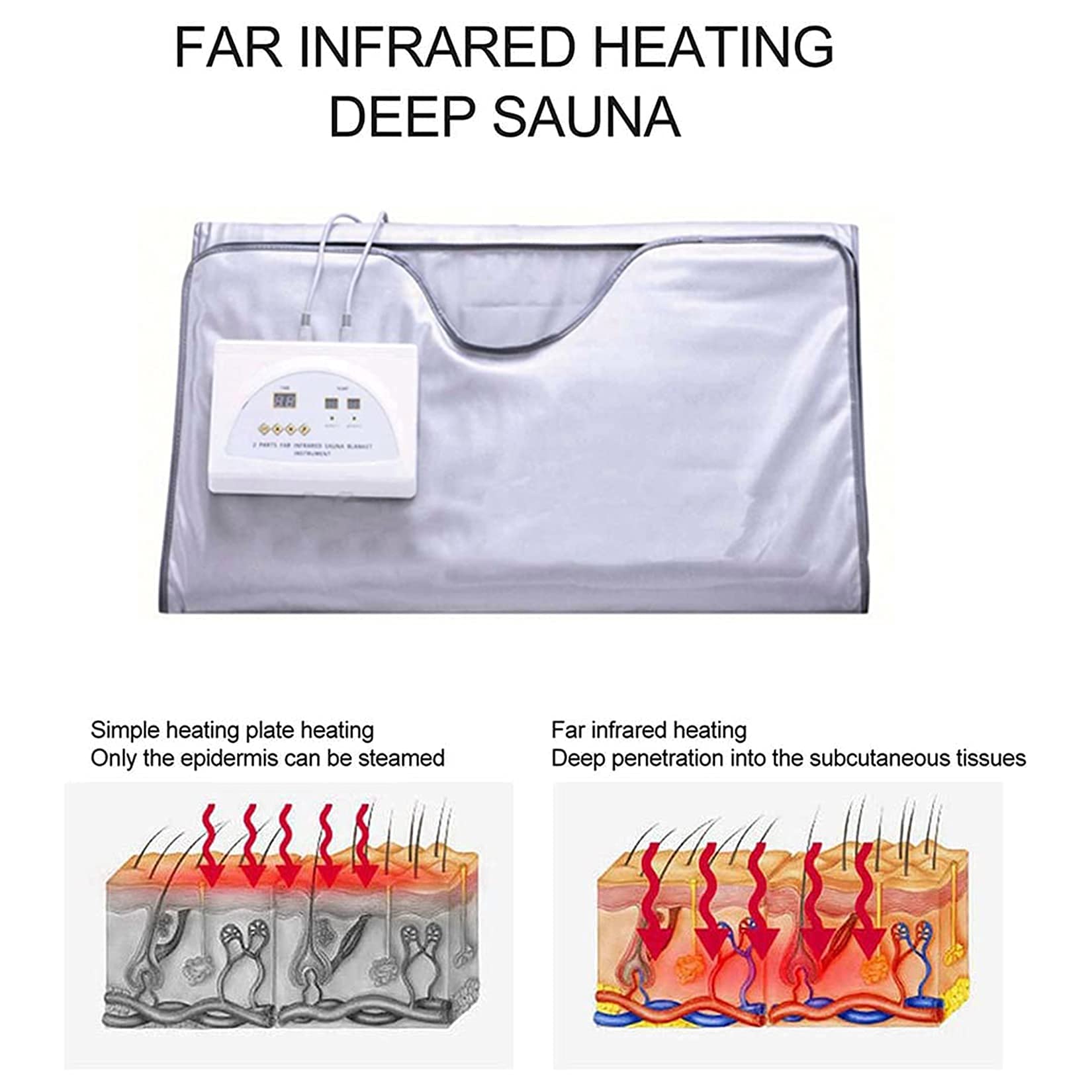 Professional Sauna Blanket for Weight Loss & Detox - 2 Zone Heating Controller for Full Body Sweating - Home Use Sauna Slimming Blanket for Relaxation & Wellness