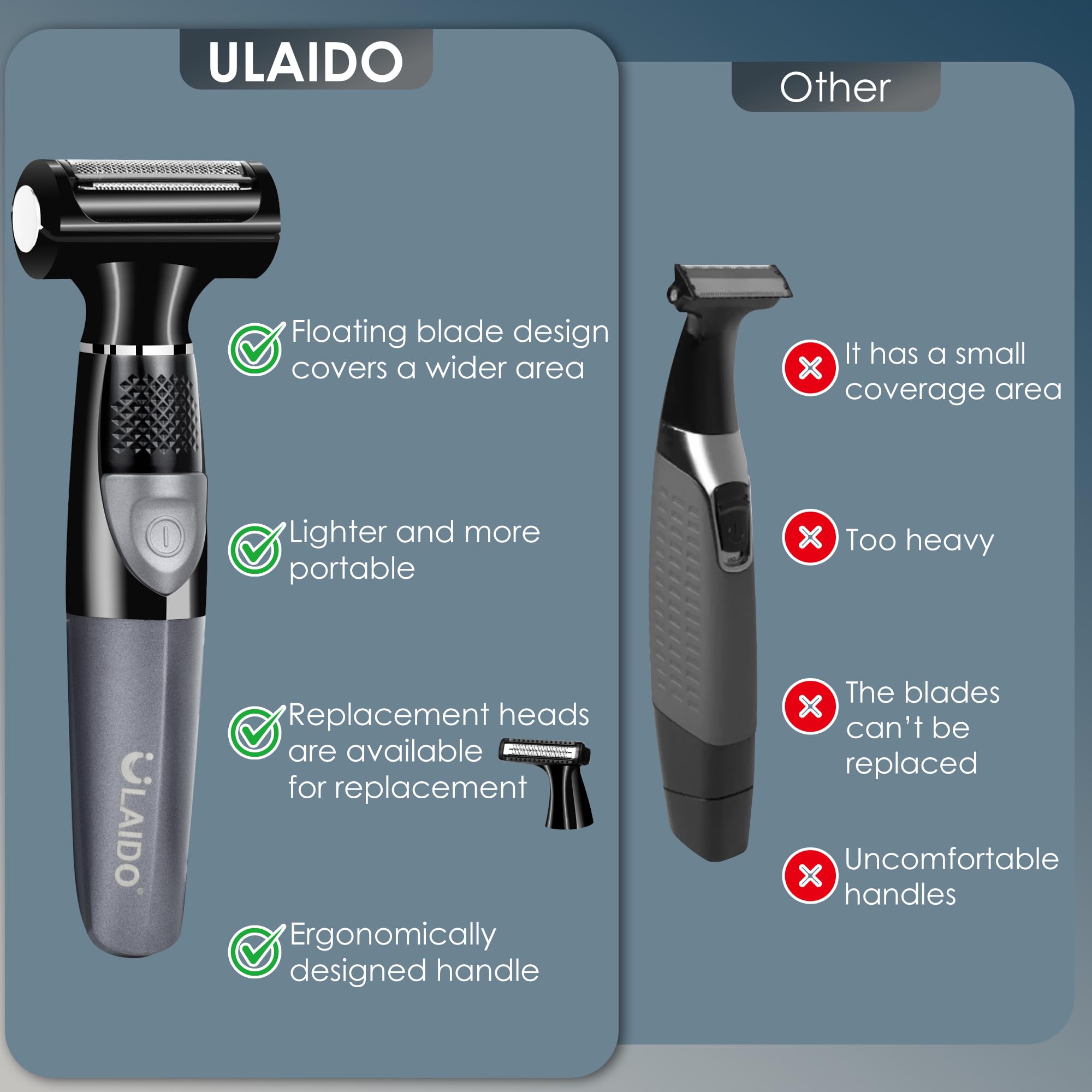 Premium Electric Body Hair Trimmer for Men - Waterproof Wet/Dry Groin & Pubic Hair Groomer with Replacement Foil Heads - Full Body & Private Parts Trimming for Shower, Travel & Gym Use