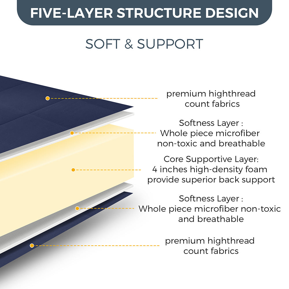 MAXYOYO 6-Inch Extra Thick Floor Futon Mattress - Japanese Style Square Quilted Tatami Bed in Navy Blue | Perfect for Small Spaces, Guest Rooms & Minimalist Home Decor