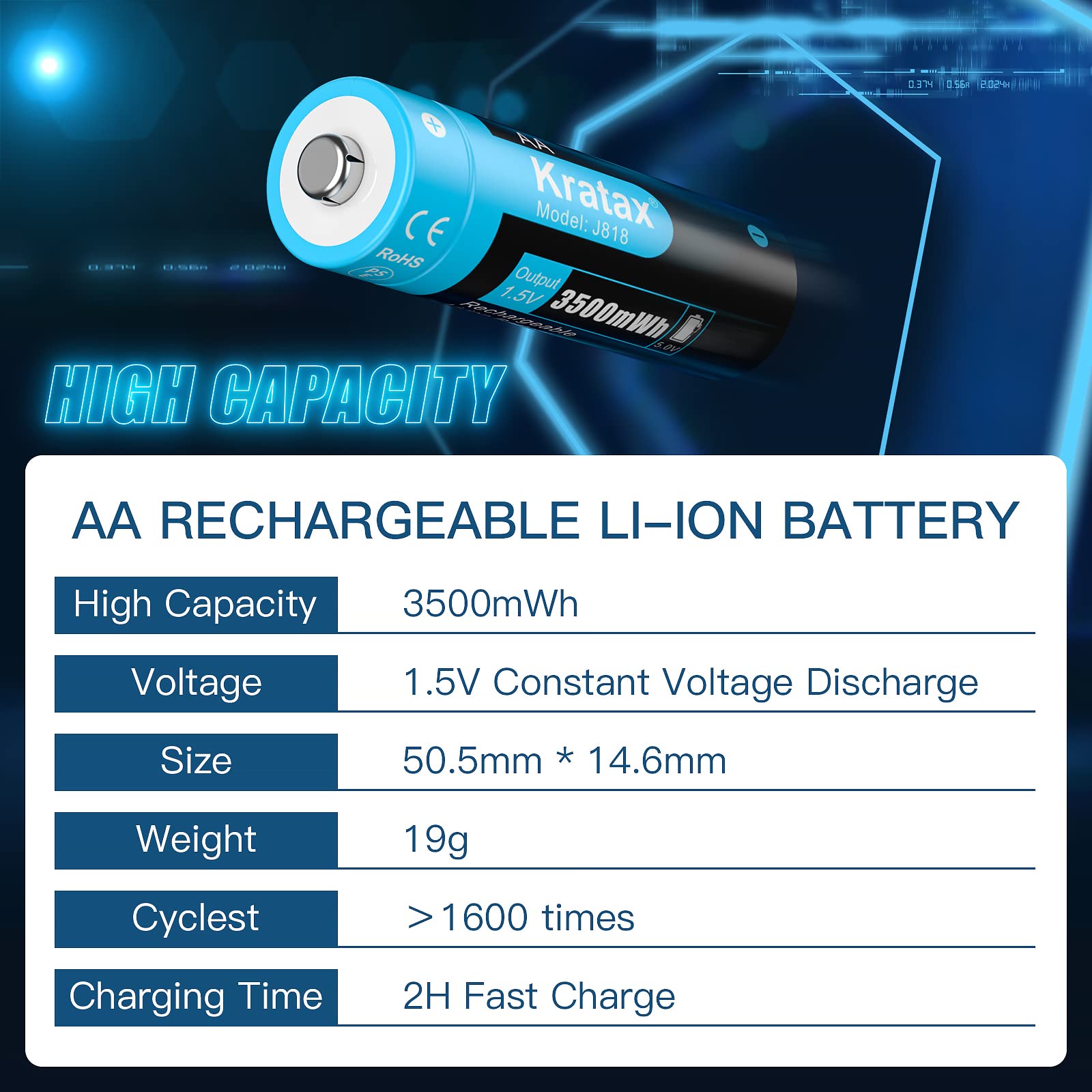 Kratax AA Rechargeable Lithium Batteries 3500mWh High Capacity - 12 Pack with Charger | 1.5V Constant Voltage, 1600 Cycles | Compatible with Xbox Controllers, Toys, Remote Controls, Flashlights | Perfect for Gaming, Home Electronics & Emergency Power Supply