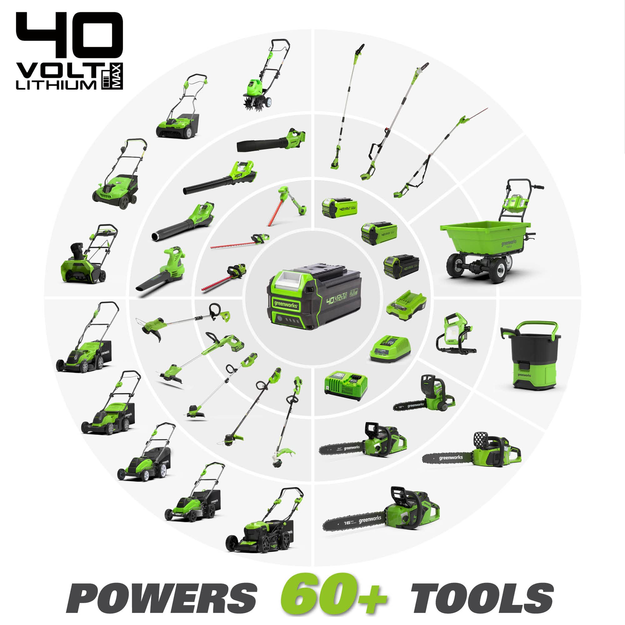 Greenworks 40V 16