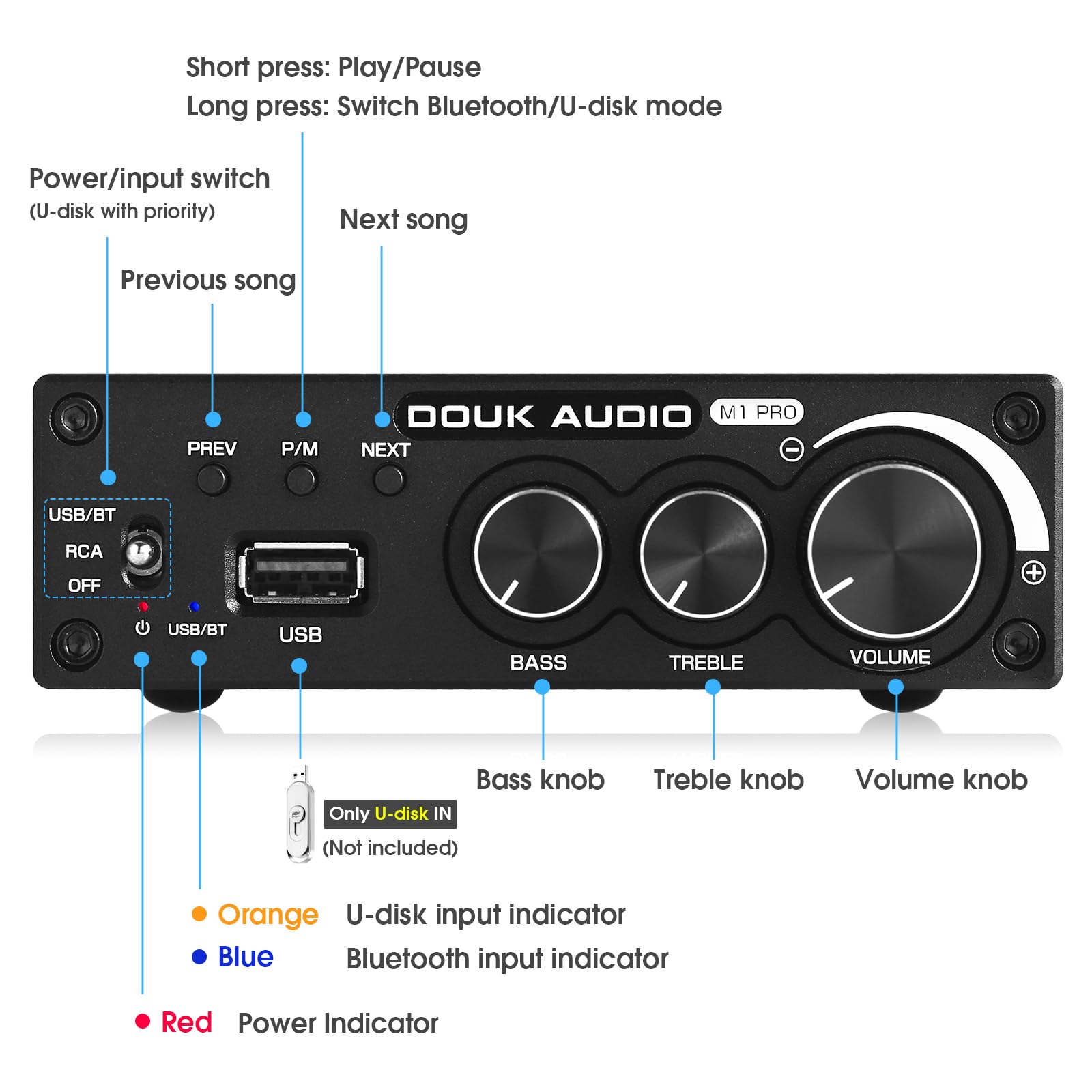 Douk Audio M1 Pro Hi-Fi 320W Bluetooth 5.0 Power Amplifier with Stereo Subwoofer & USB Music Player - Perfect for Home Theater, Karaoke, and Audio Enthusiasts