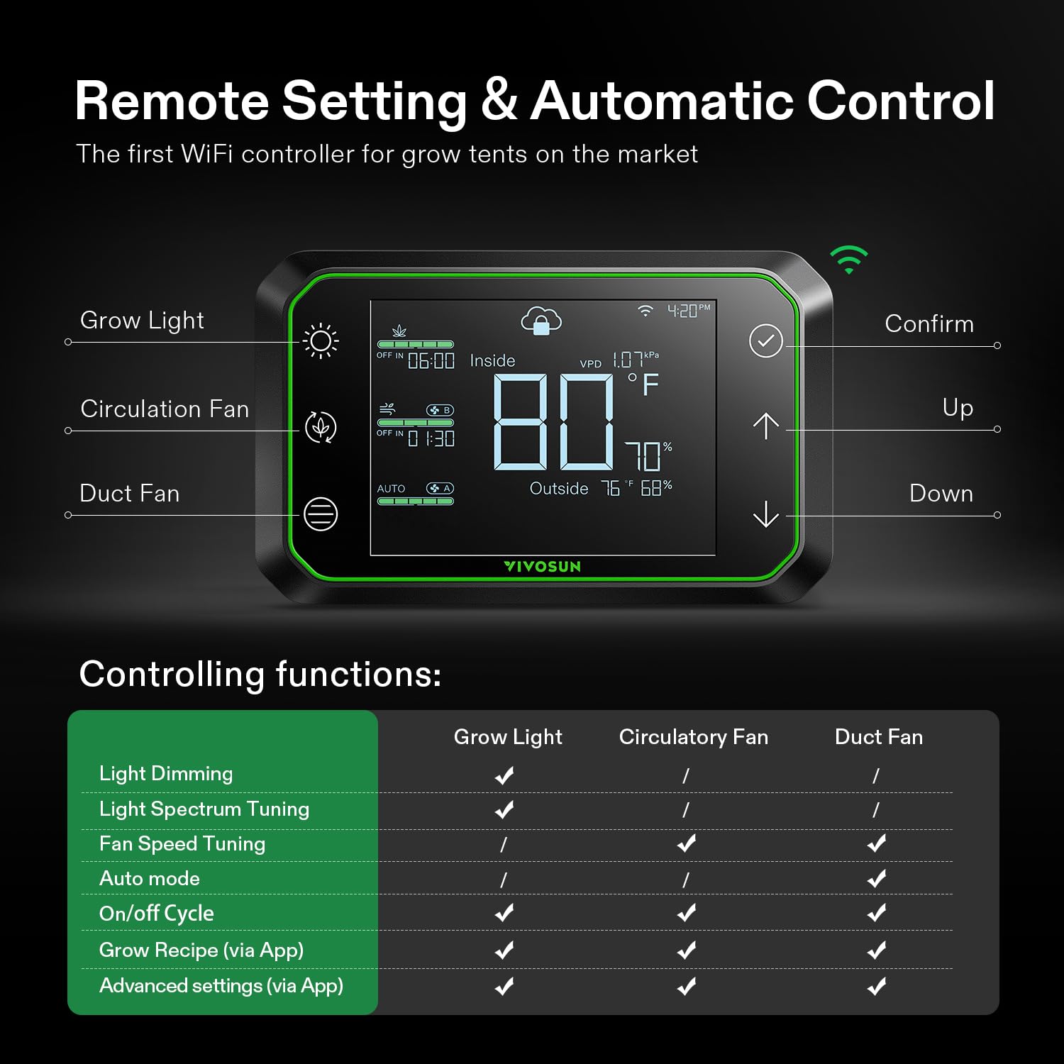 VIVOSUN GrowHub Controller E42A - Smart WiFi Grow Tent Environmental Controller with Temperature, Humidity, VPD, Timer & Scheduling for Indoor Hydroponics, Greenhouse & Plant Growth - Perfect for Grow Lights, Ventilation & Climate Control