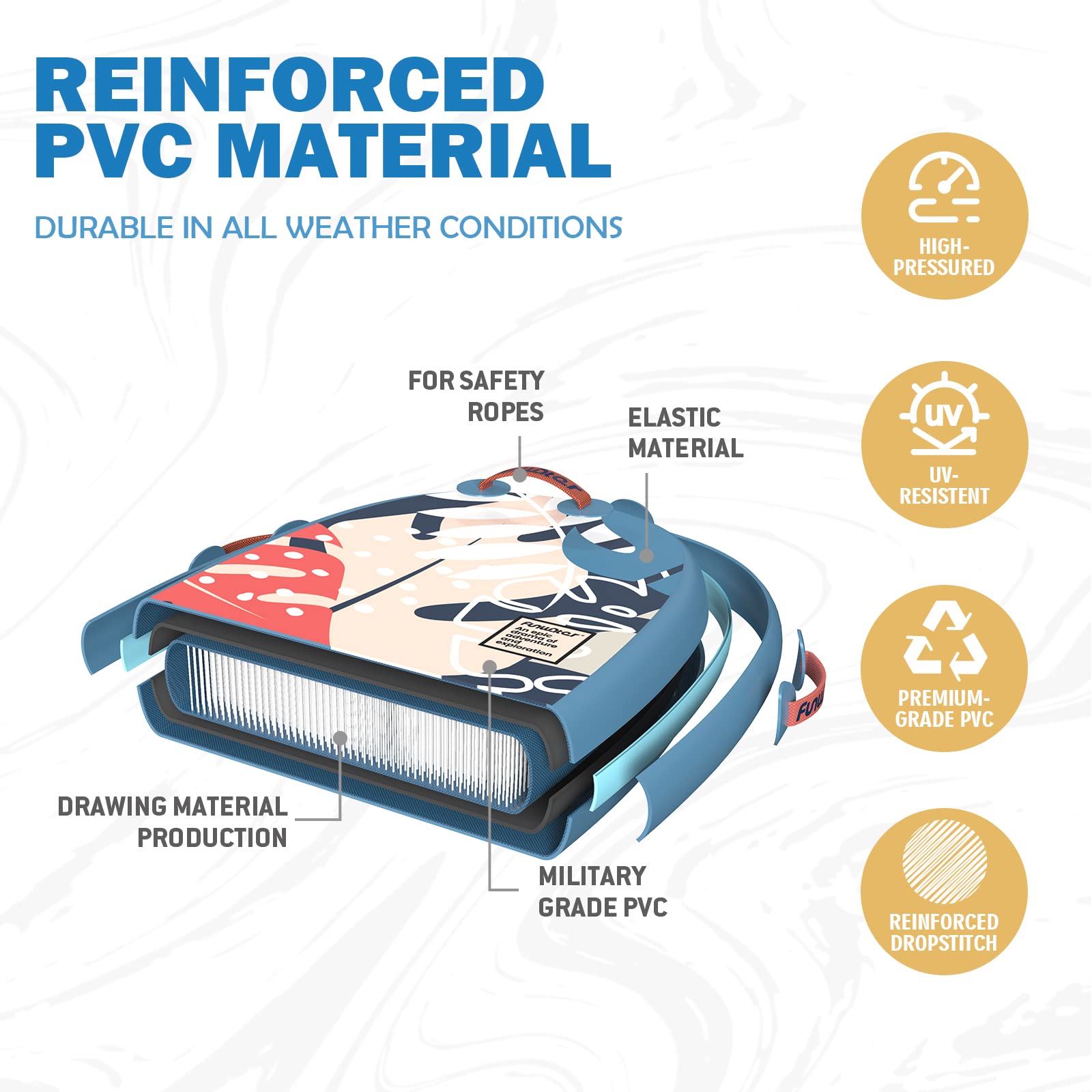 FunWater Body Board for Beach & Pool - Ultra Lightweight PVC Core Surf Board with Wrist Straps | Foldable Design for Teens & Adults | Perfect for Wave Riding, Swimming & Summer Water Sports