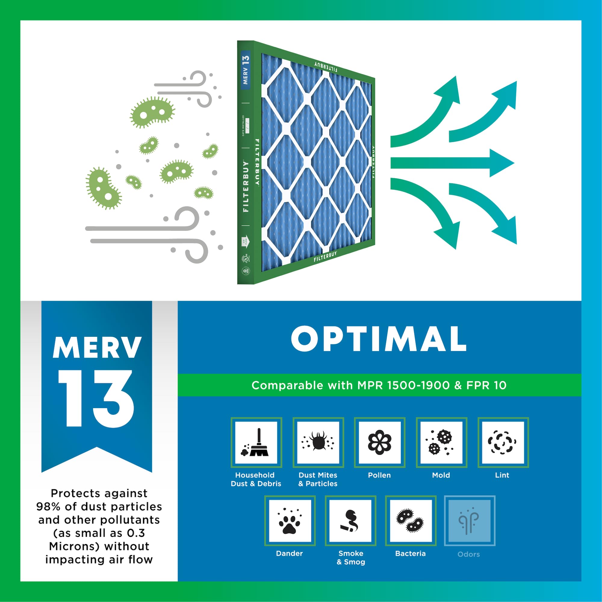 Filterbuy 13x25x1 MERV 13 Air Filter 5-Pack - Premium Pleated HVAC Furnace AC Replacement Filters (12.50x24.50x0.75 Inches) for Home, Office & Allergy Relief