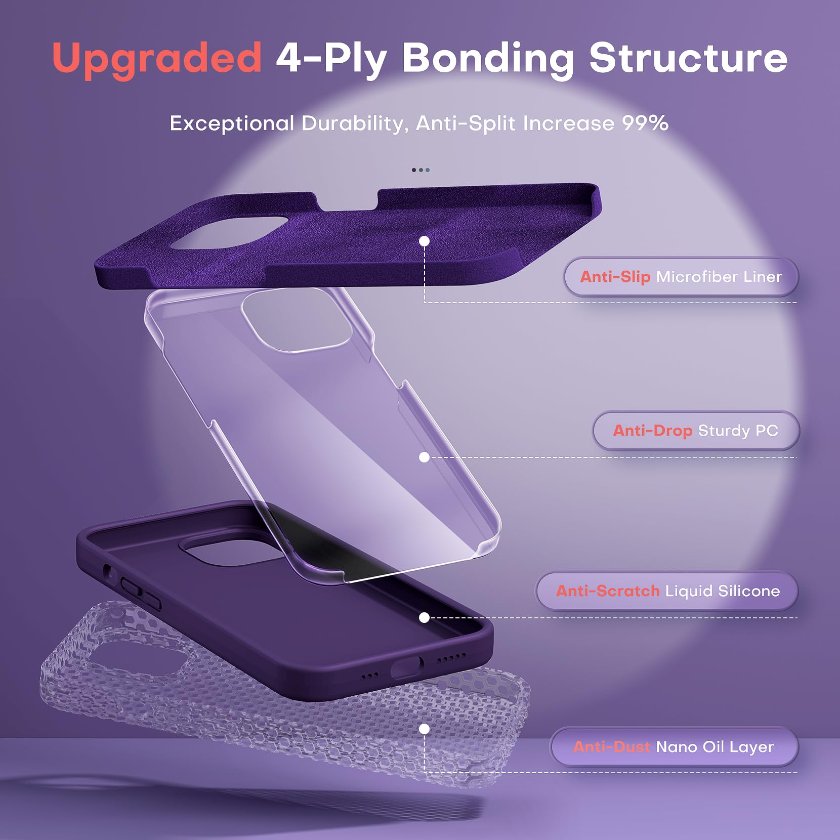 TOCOL Slim Liquid Silicone Case for iPhone 14 (6.1 Inch) - Anti-Scratch & Shockproof Protective Phone Cover in Midnight Purple - Perfect for Everyday Use, Travel, and Outdoor Activities